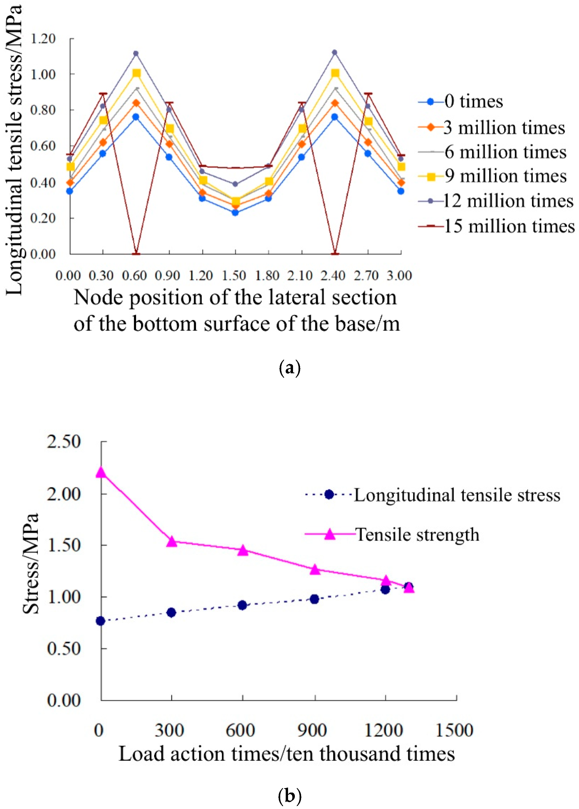 Applsci 12 01694 g023