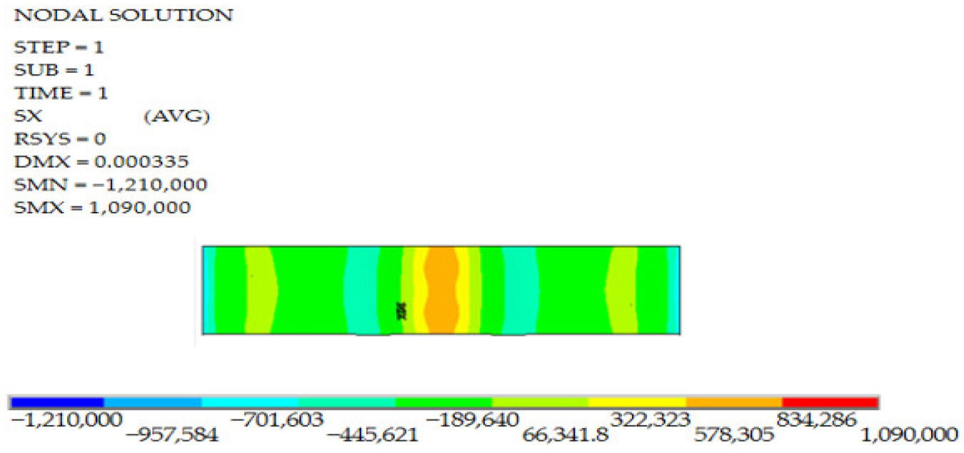 Applsci 12 01694 g024