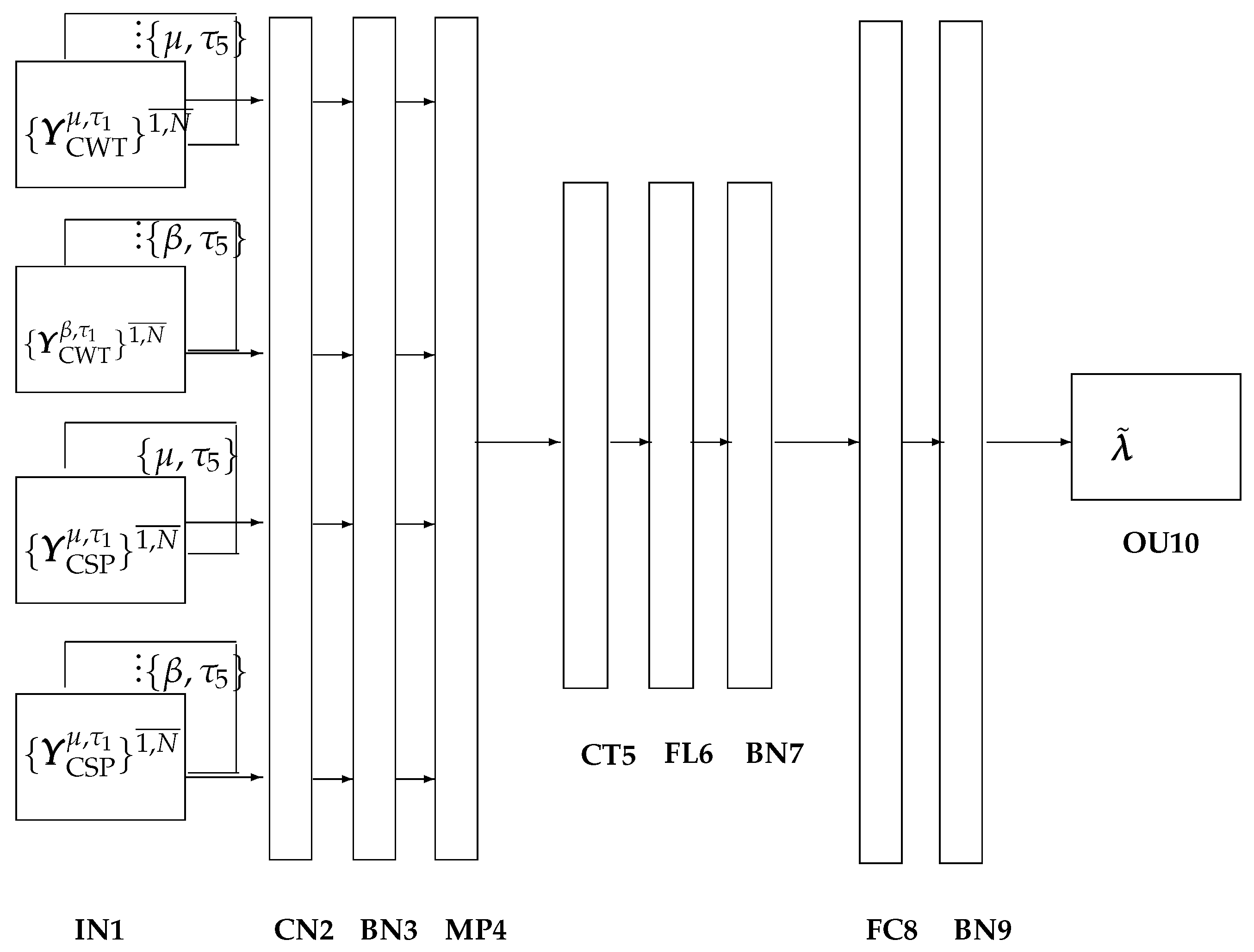 Applsci 12 01695 g004