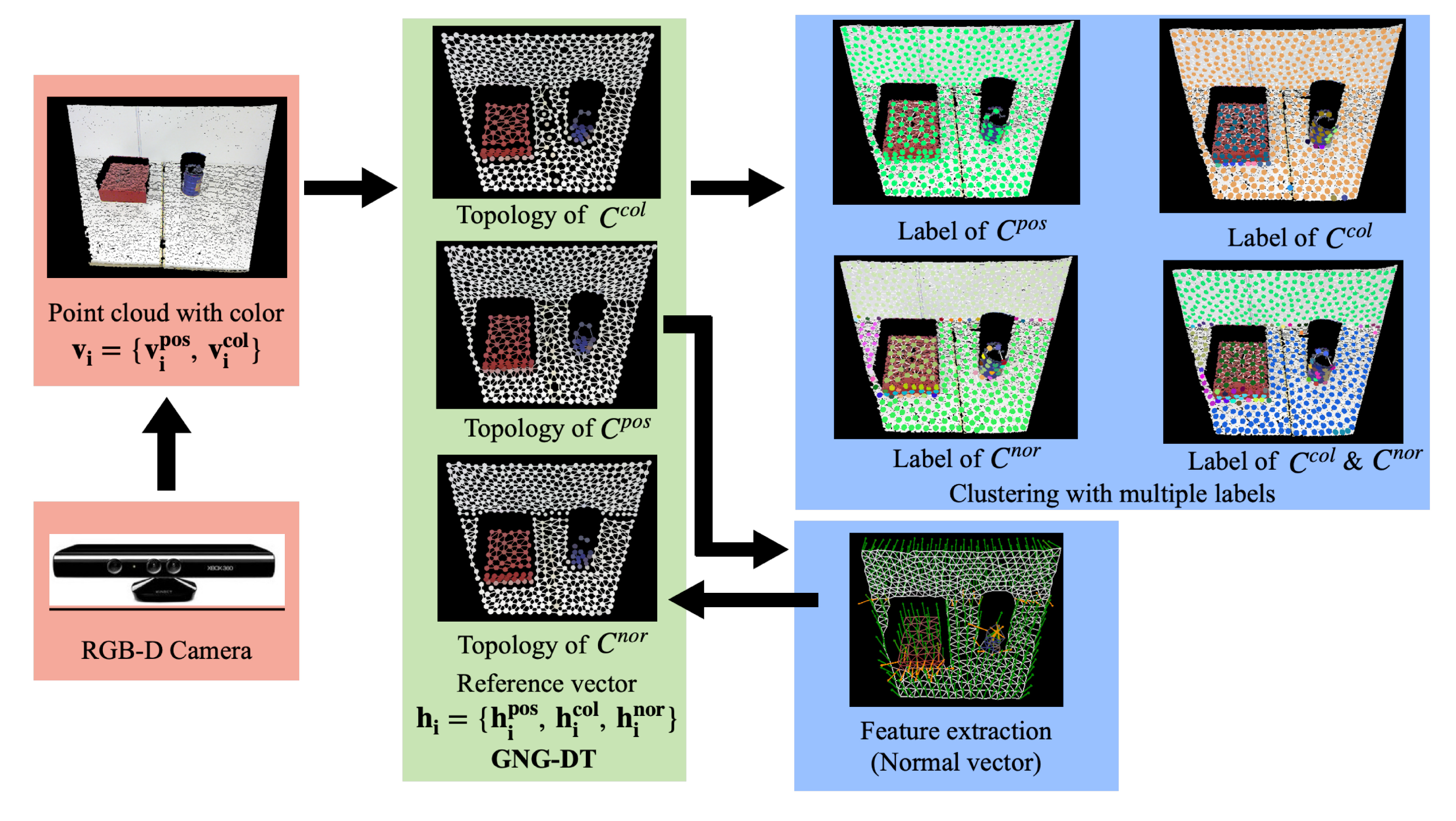 Applsci 12 01705 g003