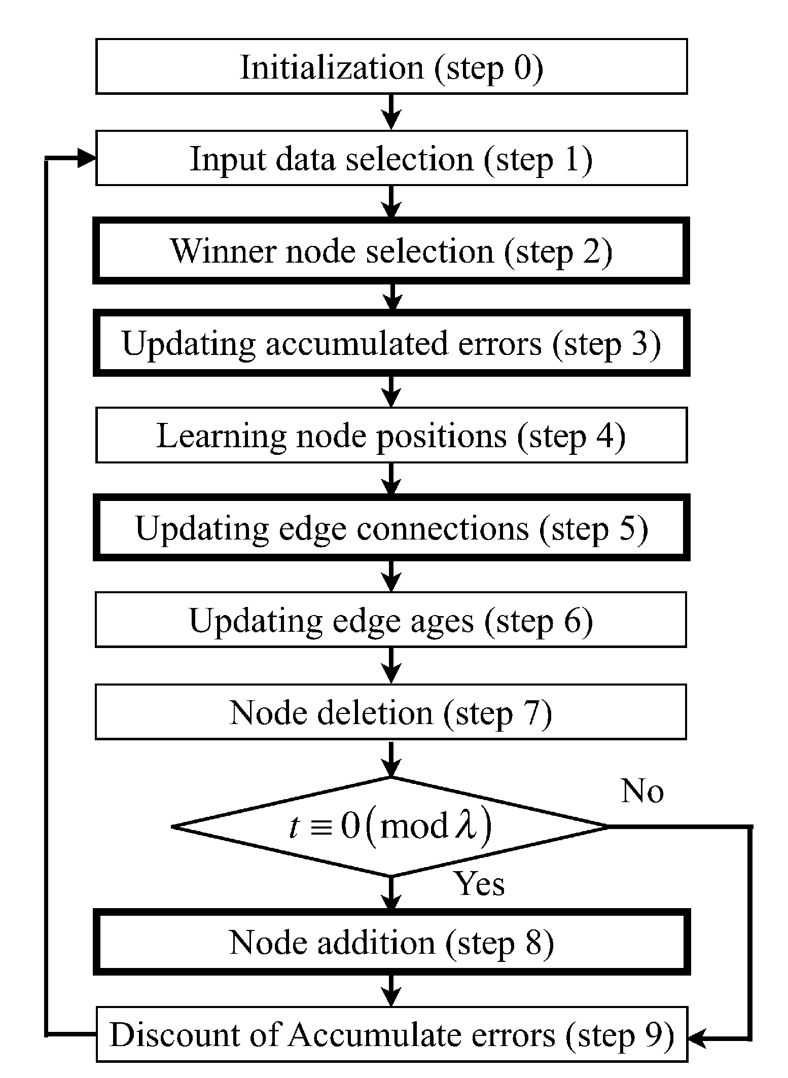 Applsci 12 01705 g004