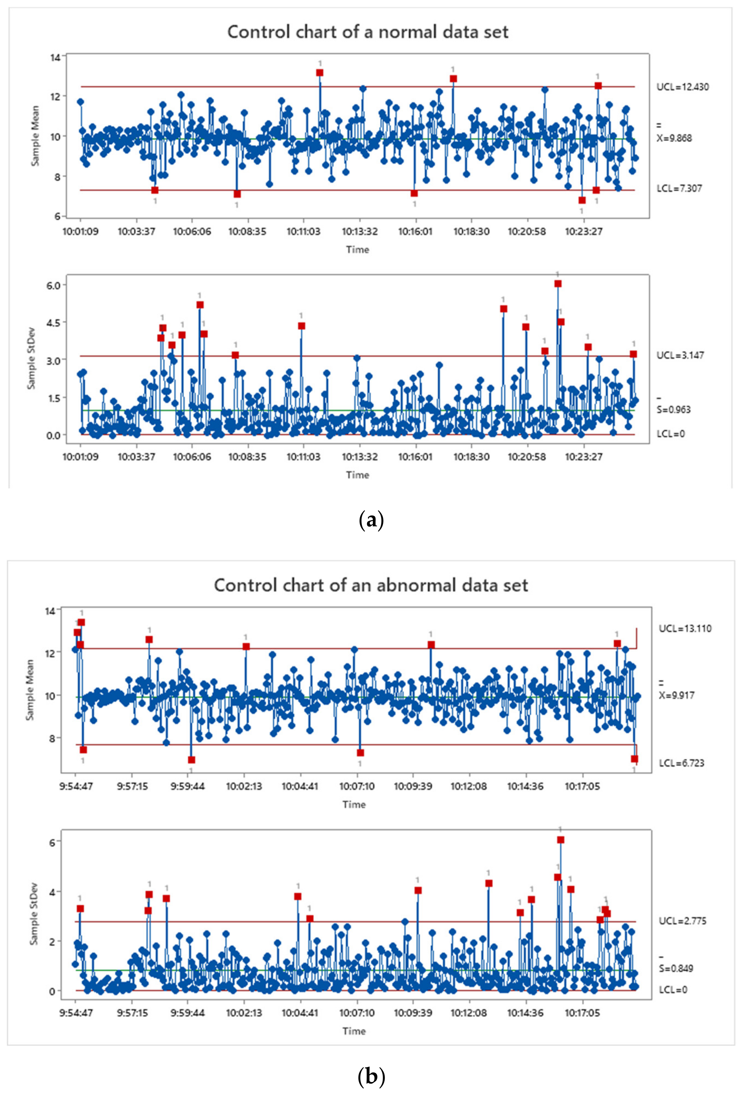 Applsci 12 01708 g003