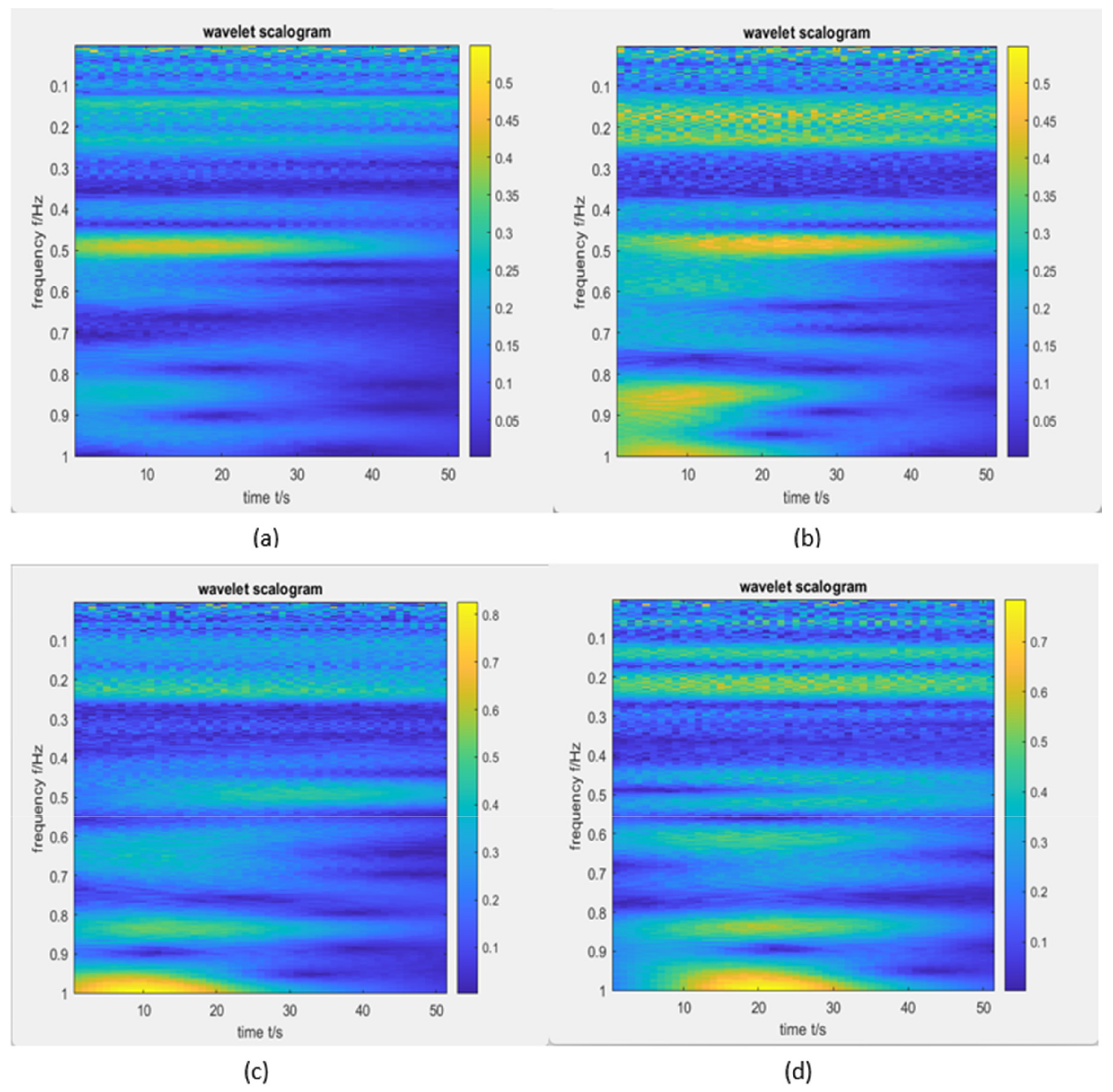 Applsci 12 01708 g006