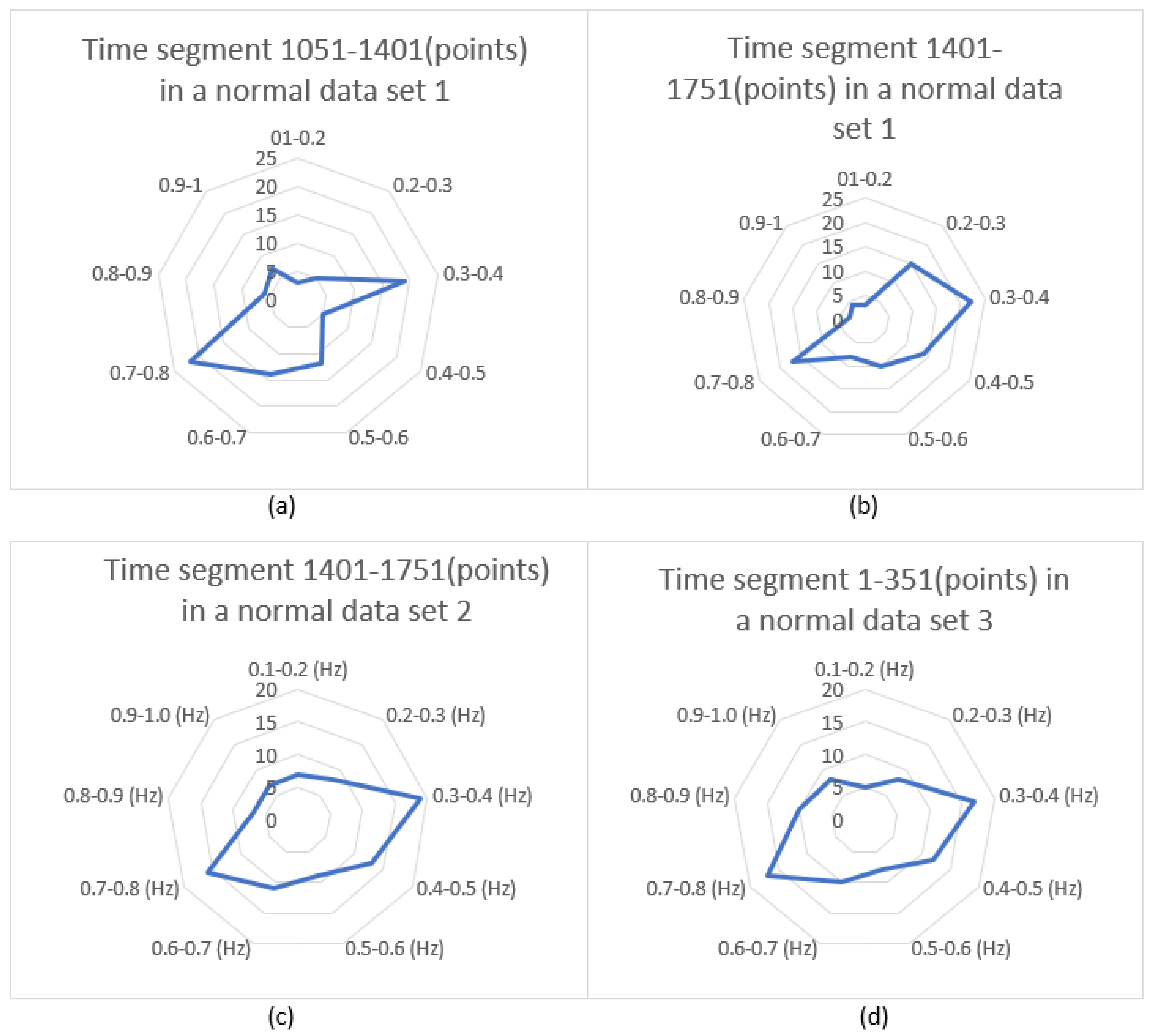 Applsci 12 01708 g009