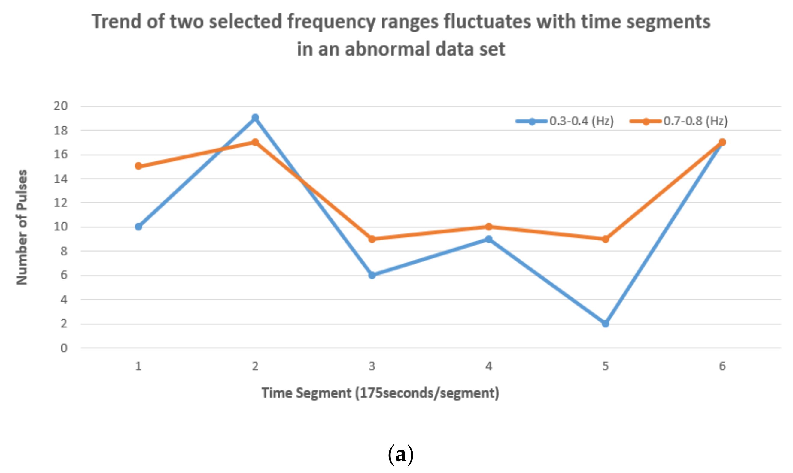 Applsci 12 01708 g013a