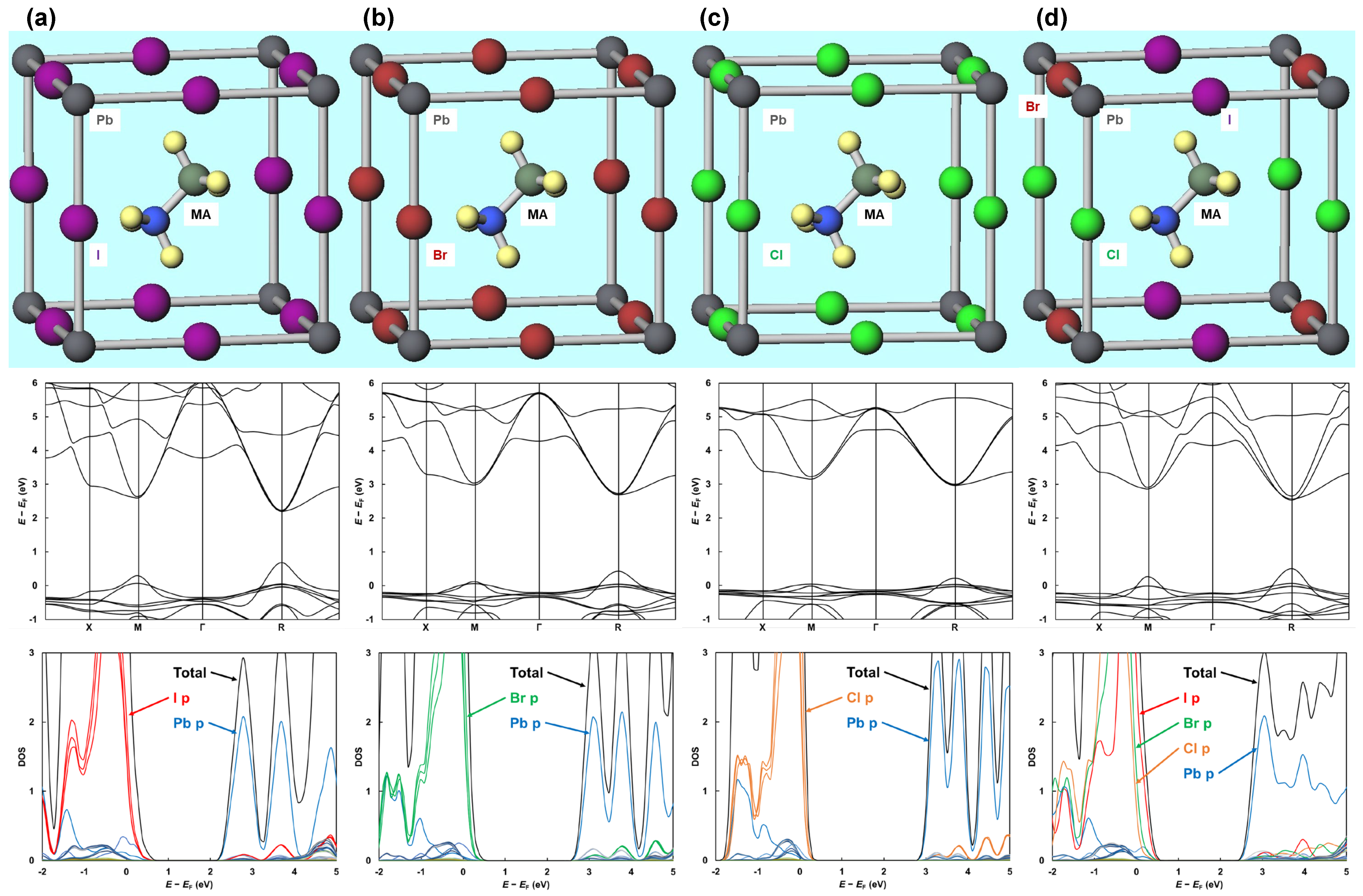 Applsci 12 01710 g001