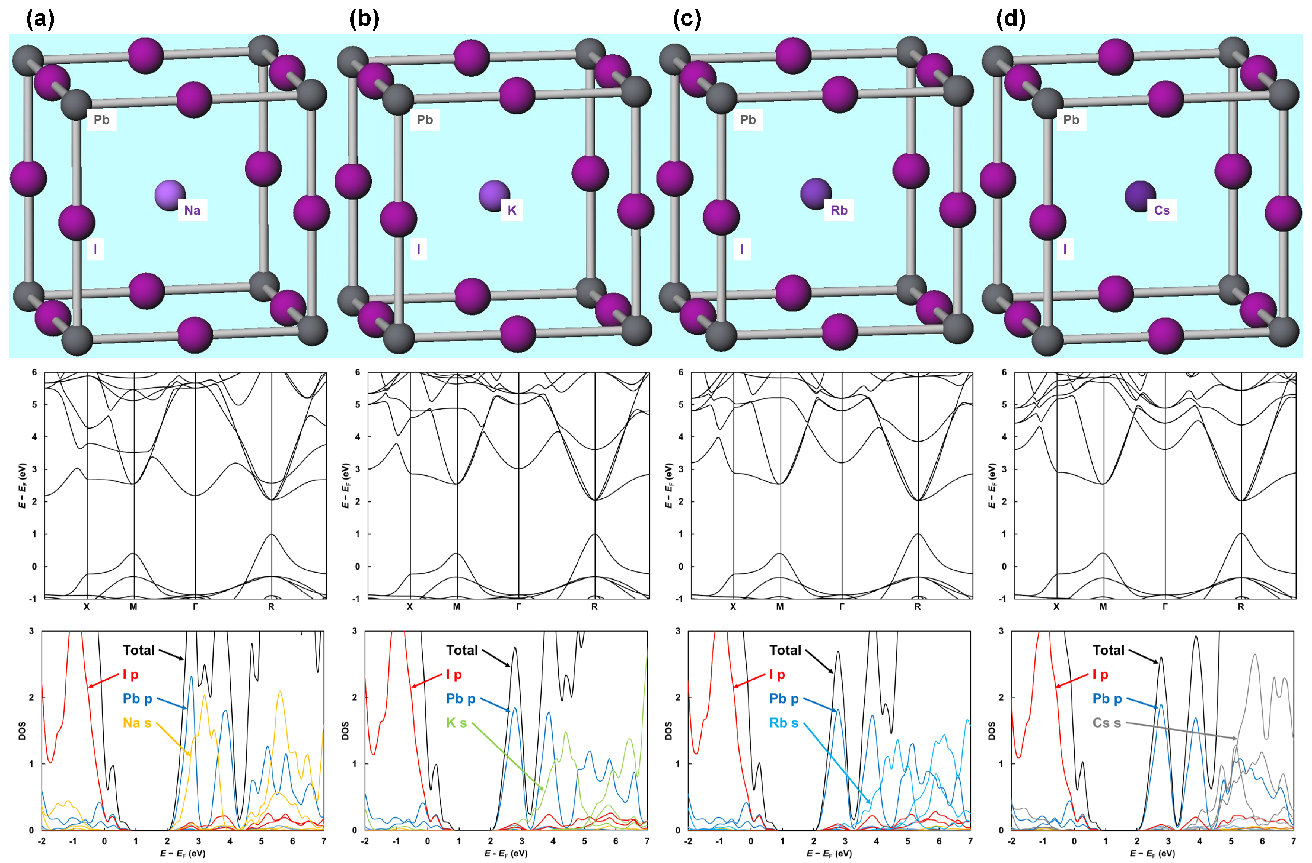 Applsci 12 01710 g003