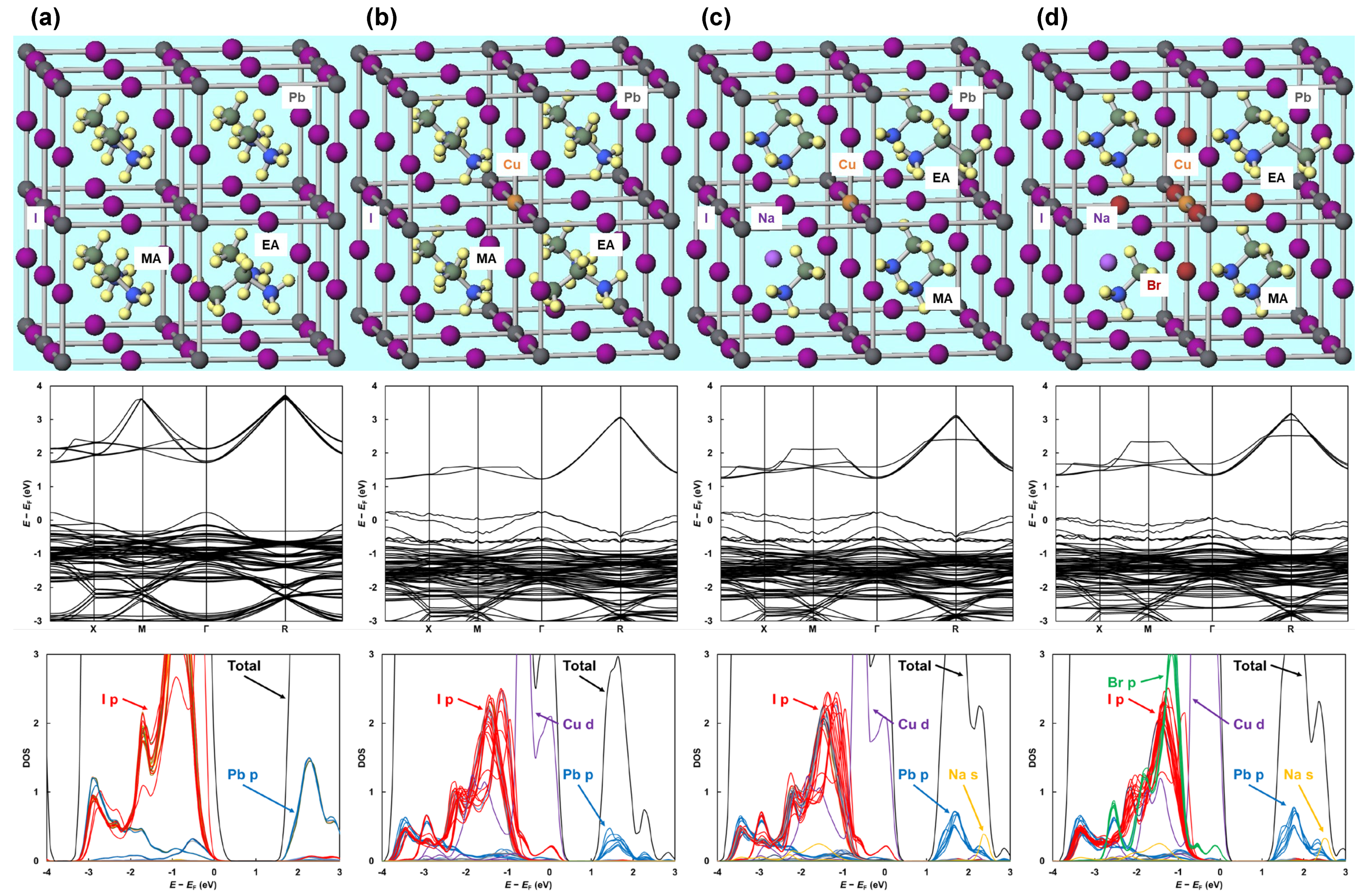 Applsci 12 01710 g004