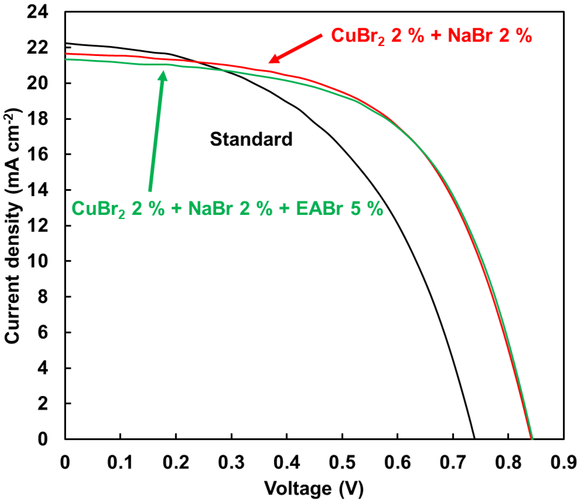 Applsci 12 01710 g005