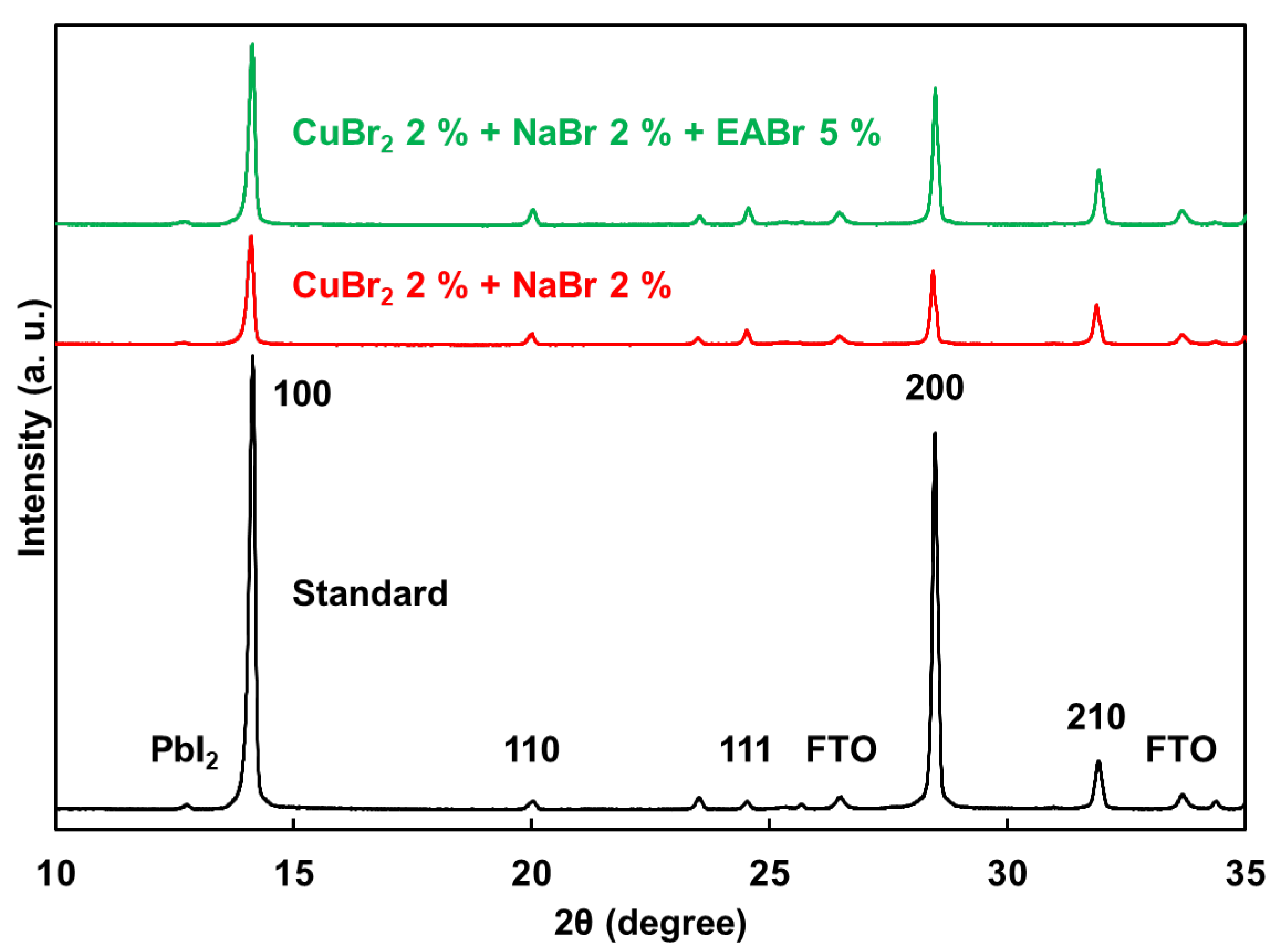 Applsci 12 01710 g006