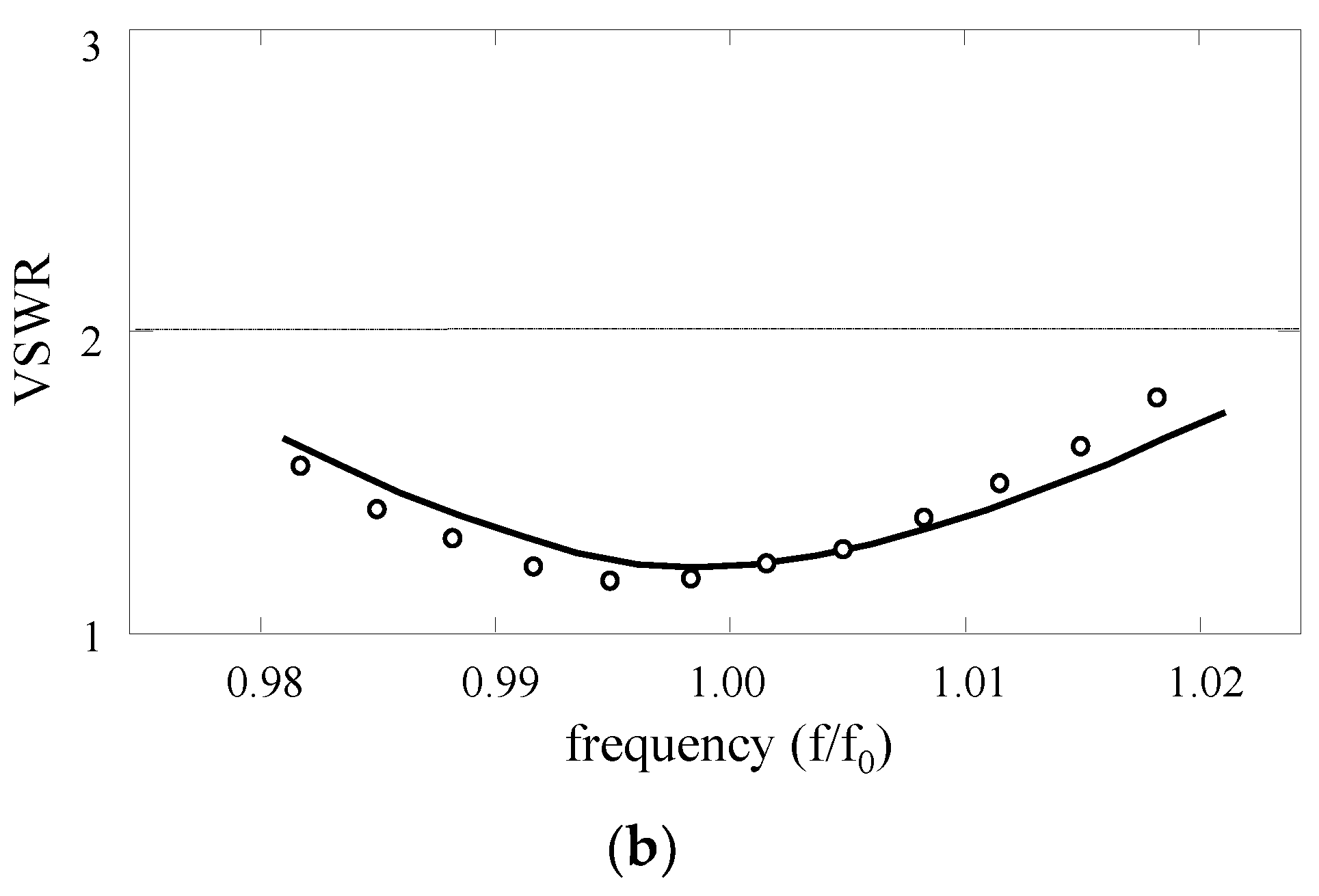 Applsci 12 01711 g009b