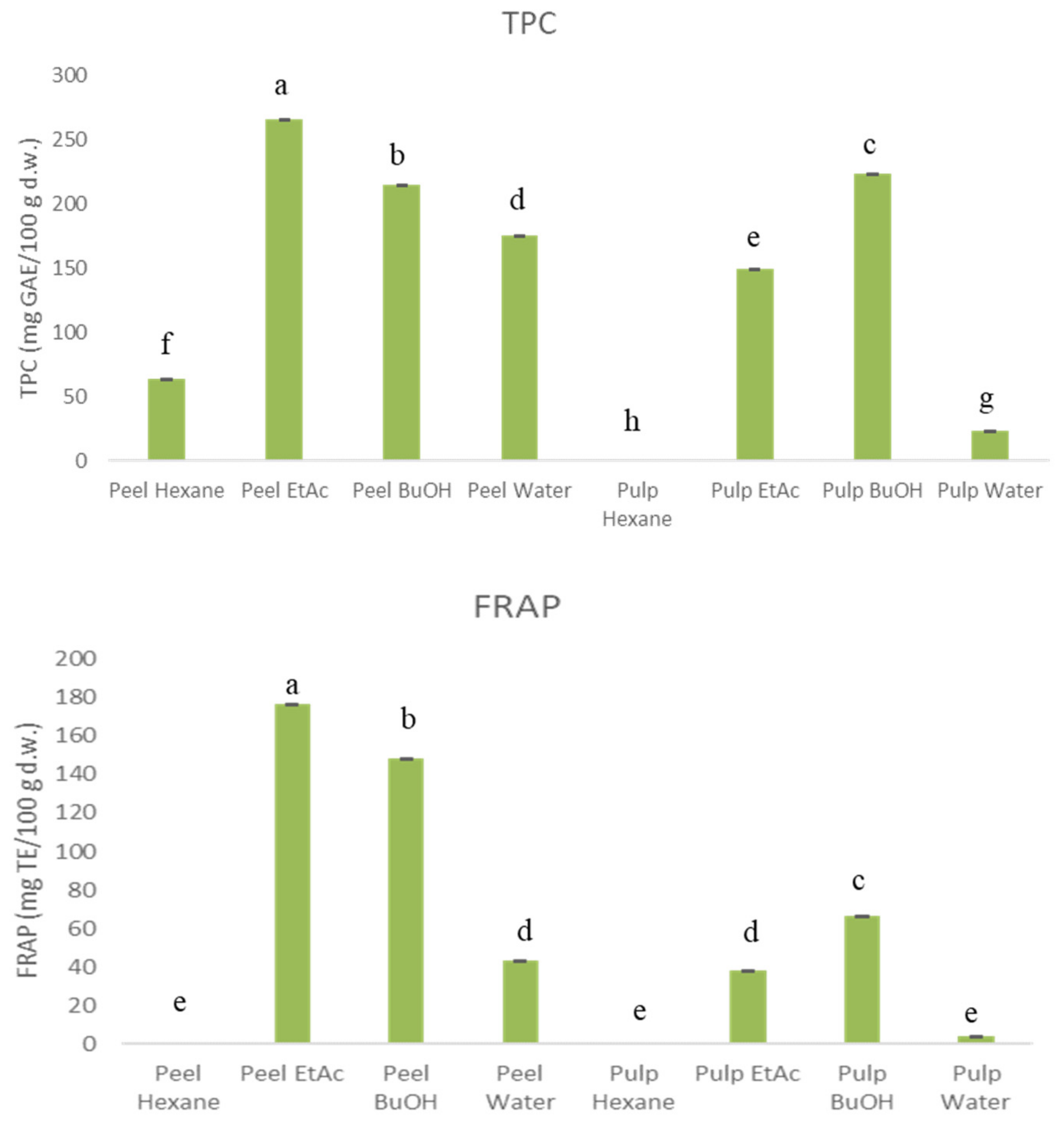 Applsci 12 01712 g003