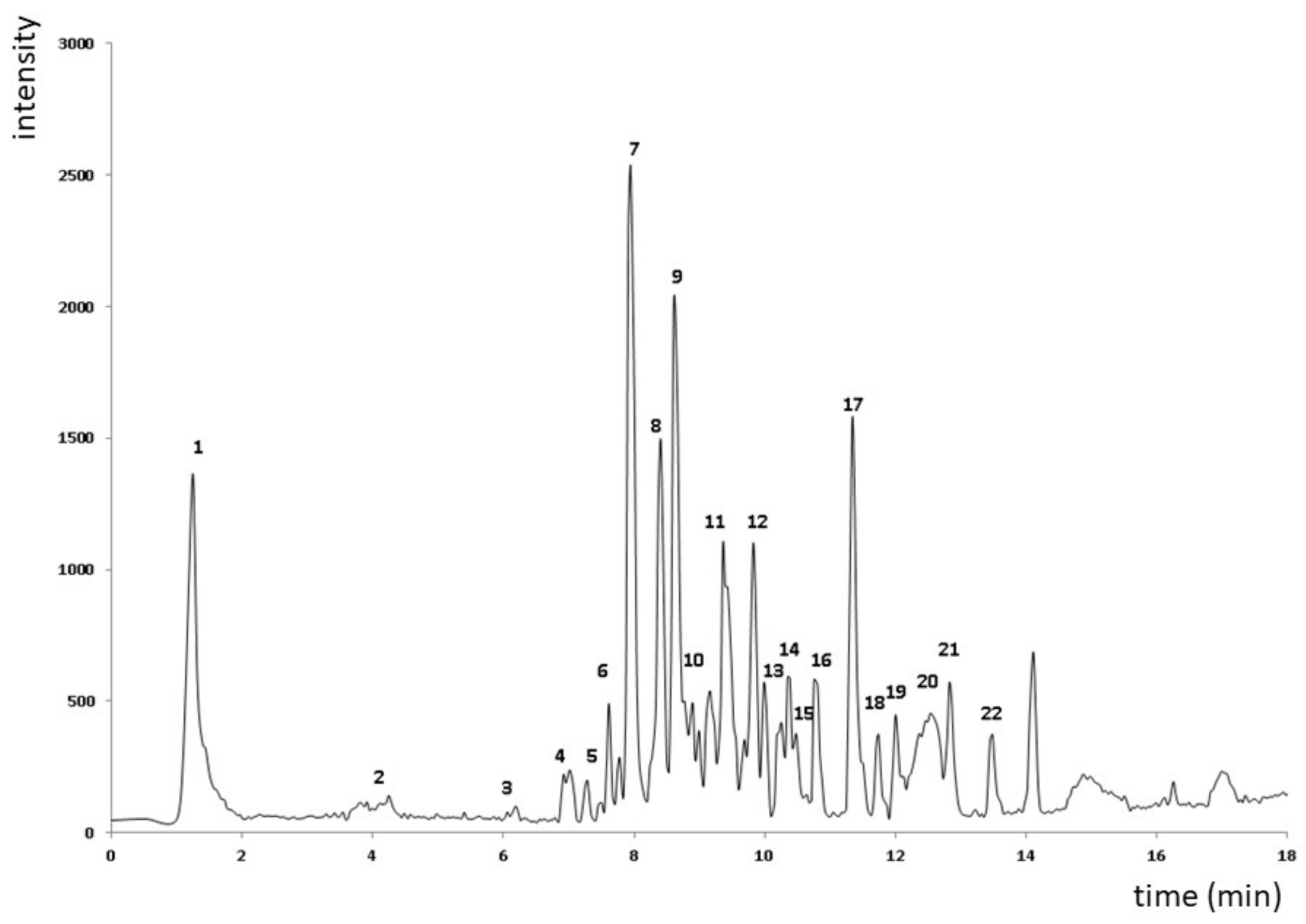 Applsci 12 01712 g004