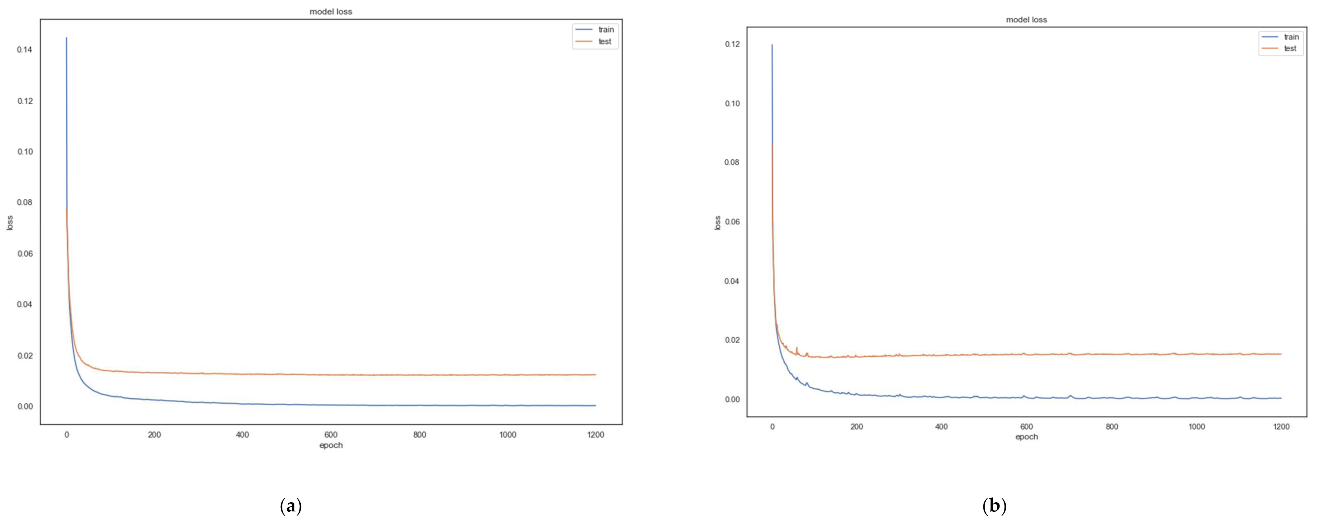 Applsci 12 01713 g003a