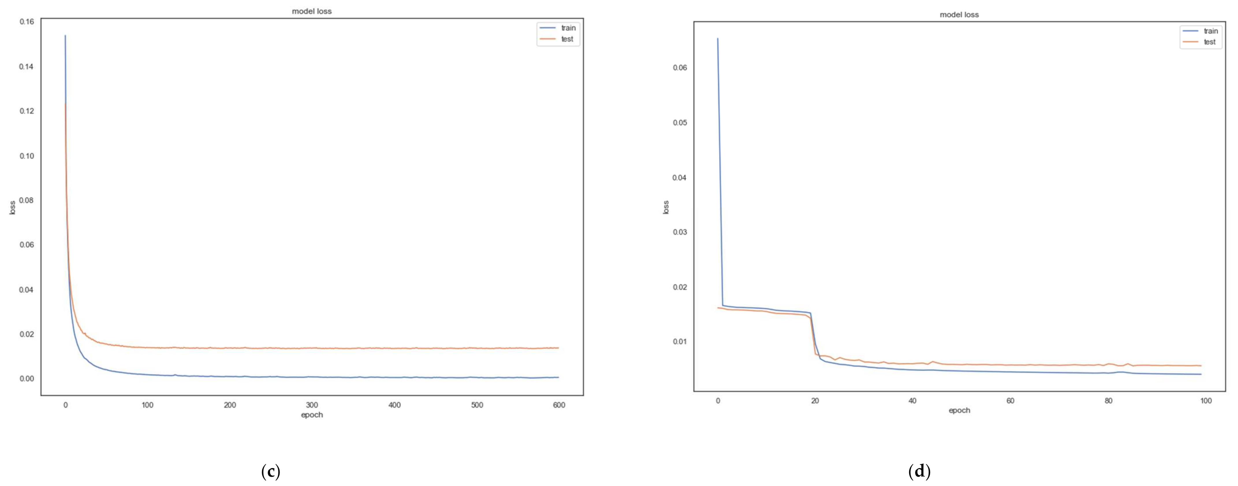 Applsci 12 01713 g003b