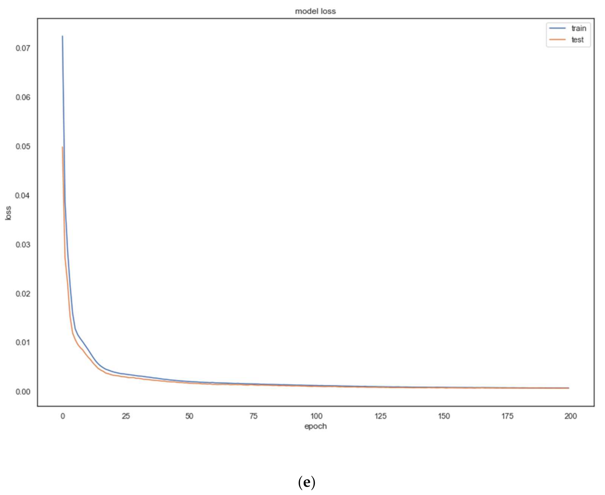 Applsci 12 01713 g003c