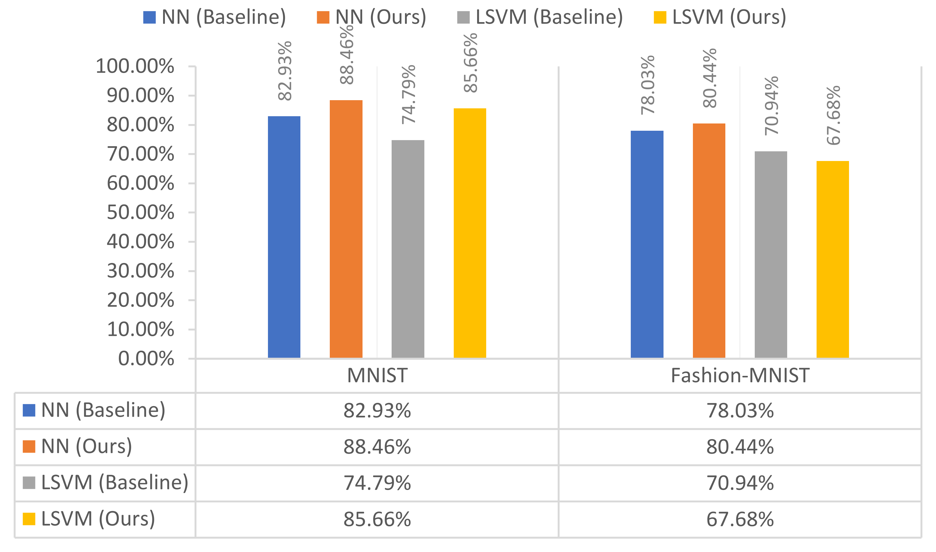 Applsci 12 01713 g005