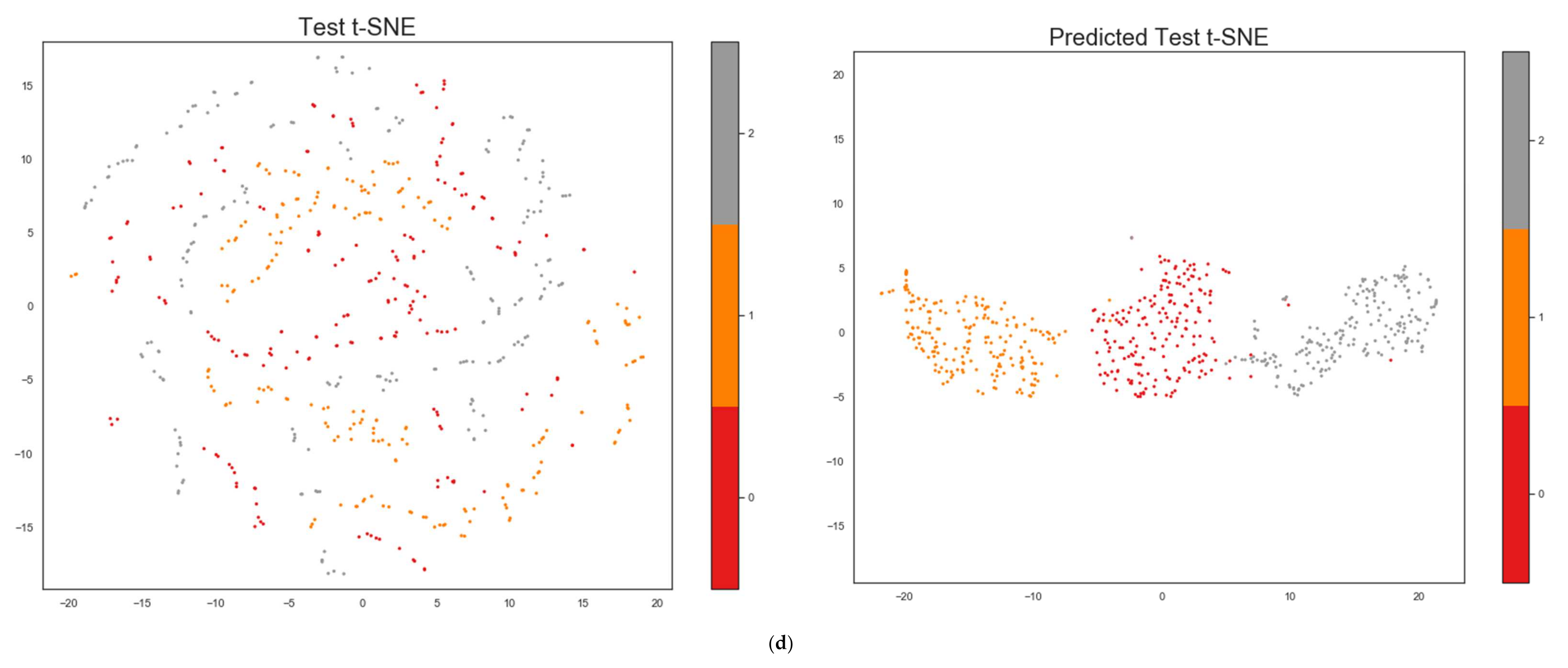 Applsci 12 01713 g006d