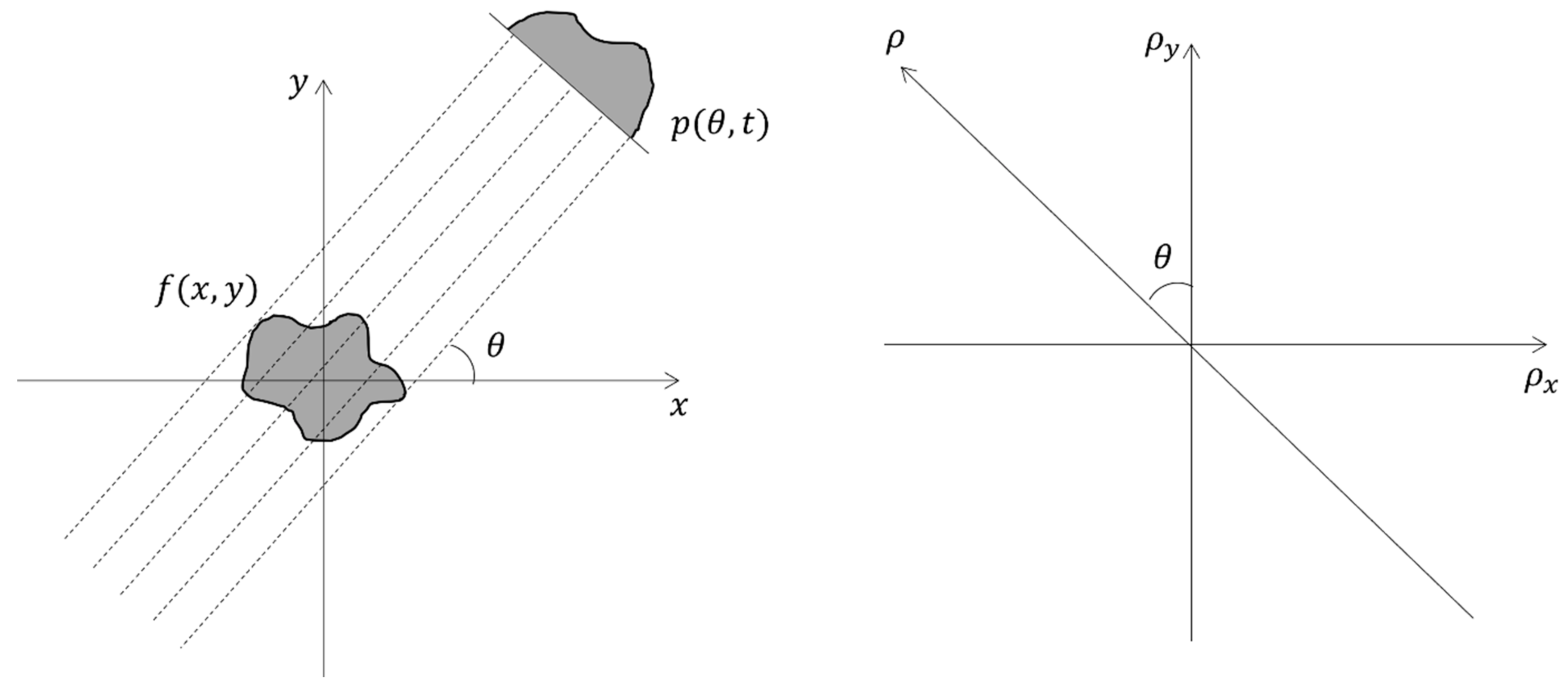 Applsci 12 01714 g002