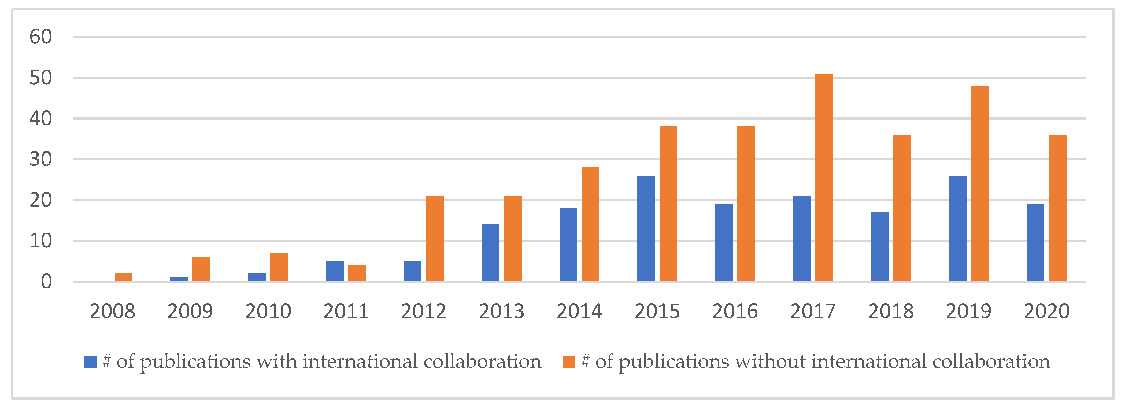 Applsci 12 01715 g001 Applsci 12 01715 g001