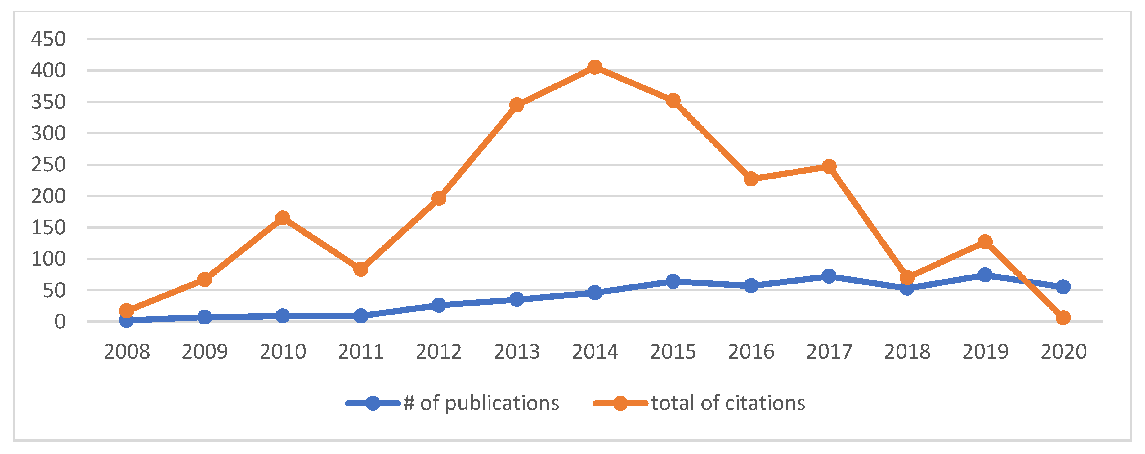 Applsci 12 01715 g002 Applsci 12 01715 g002