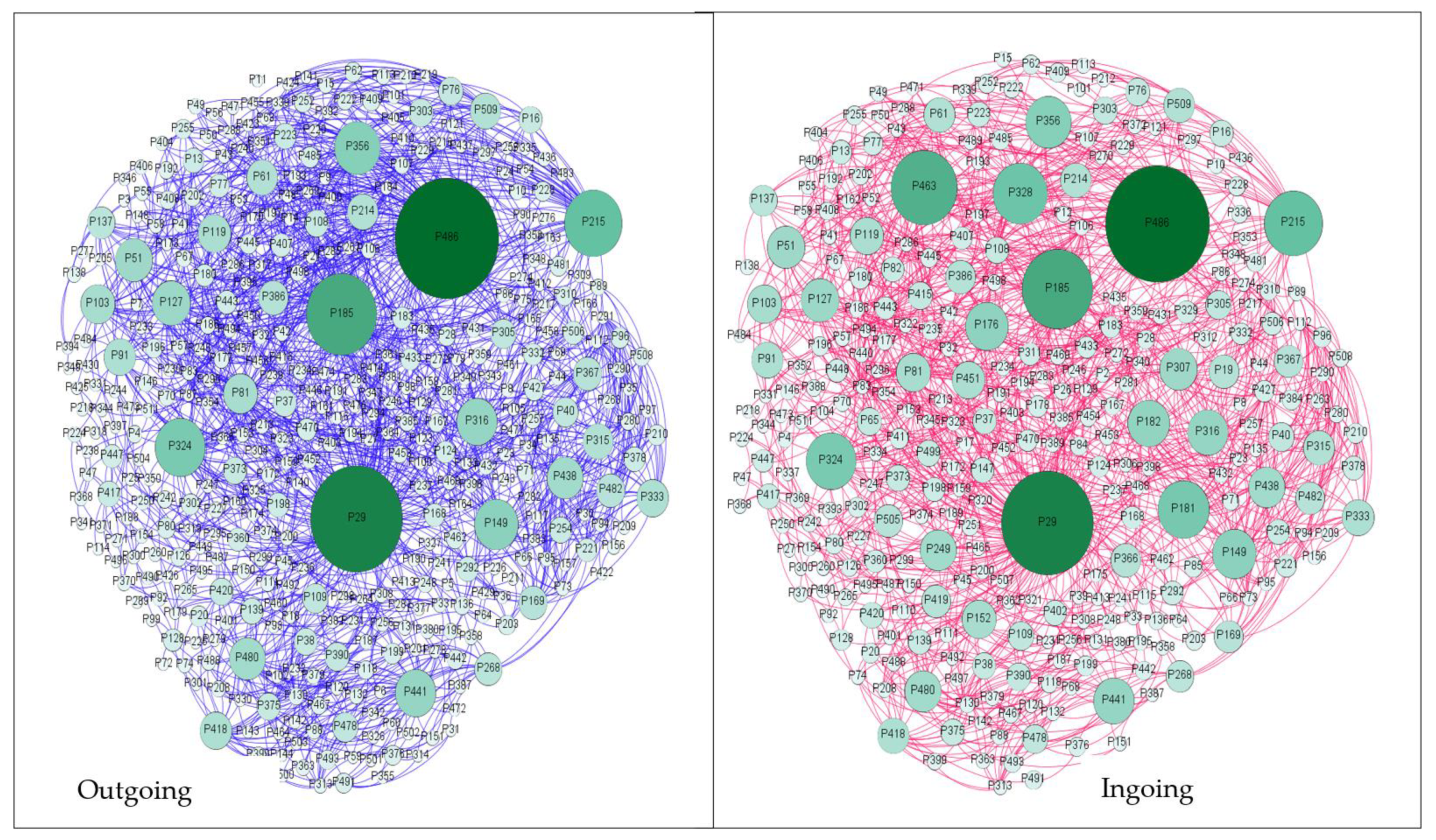 Applsci 12 01715 g014 Applsci 12 01715 g014