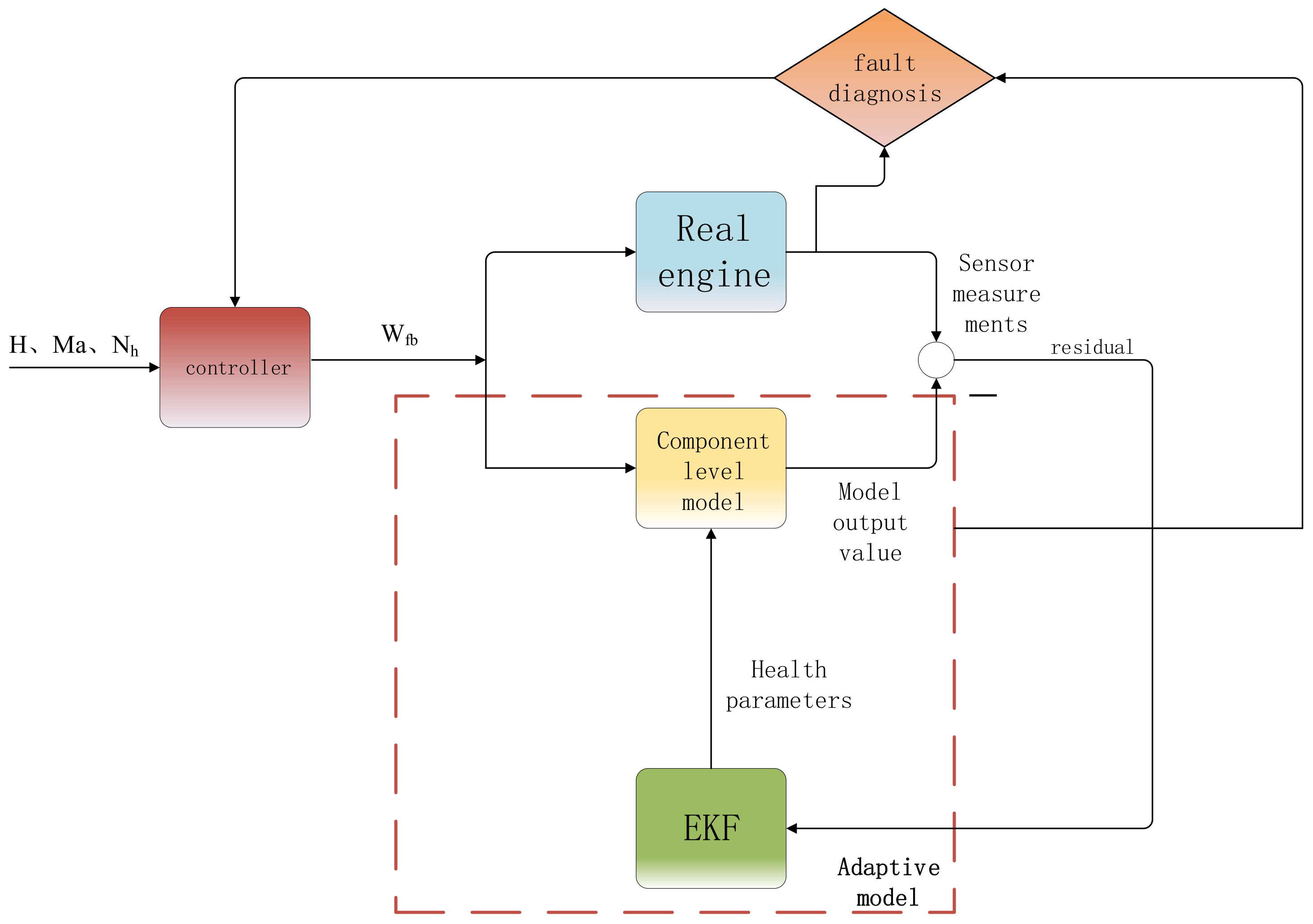 Applsci 12 01716 g002