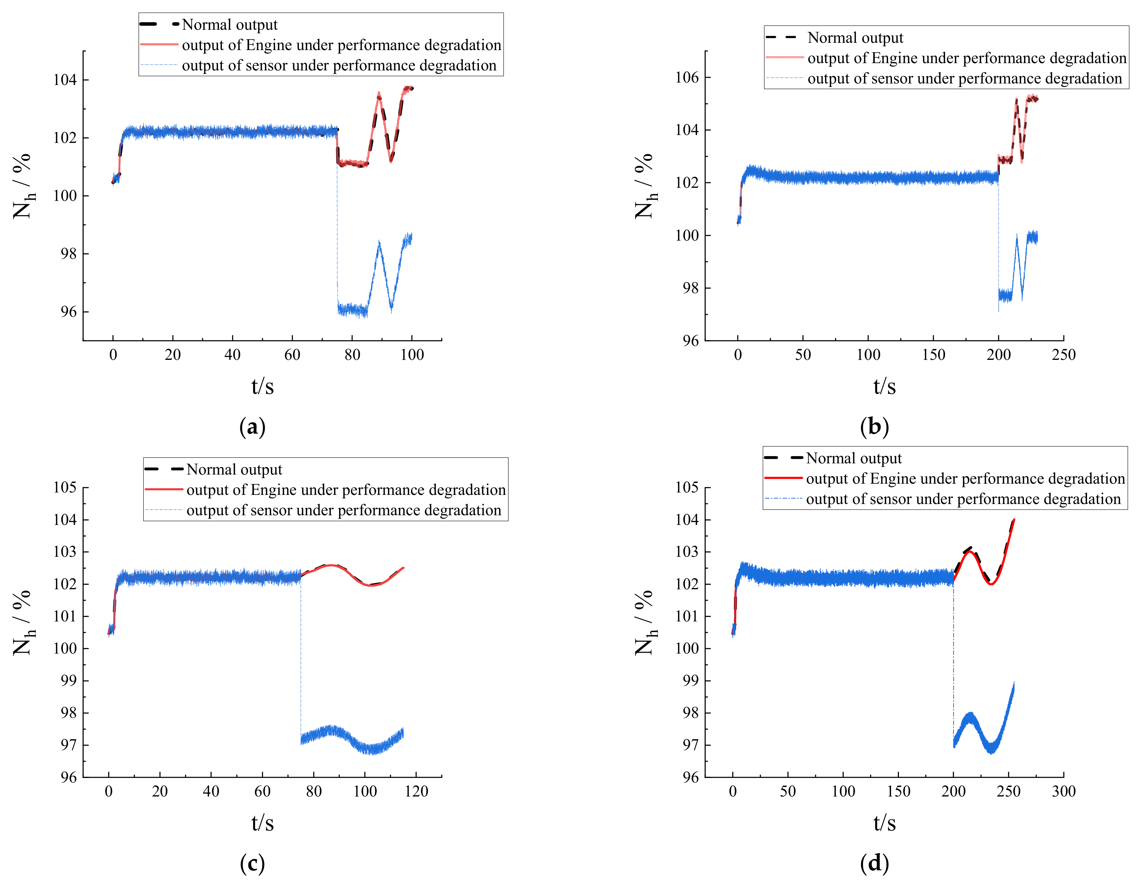 Applsci 12 01716 g005