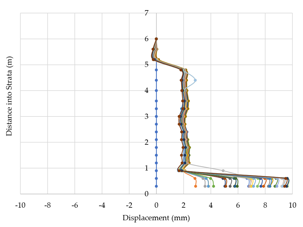 Applsci 12 01719 g005