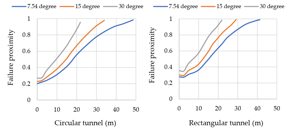 Applsci 12 01719 g007