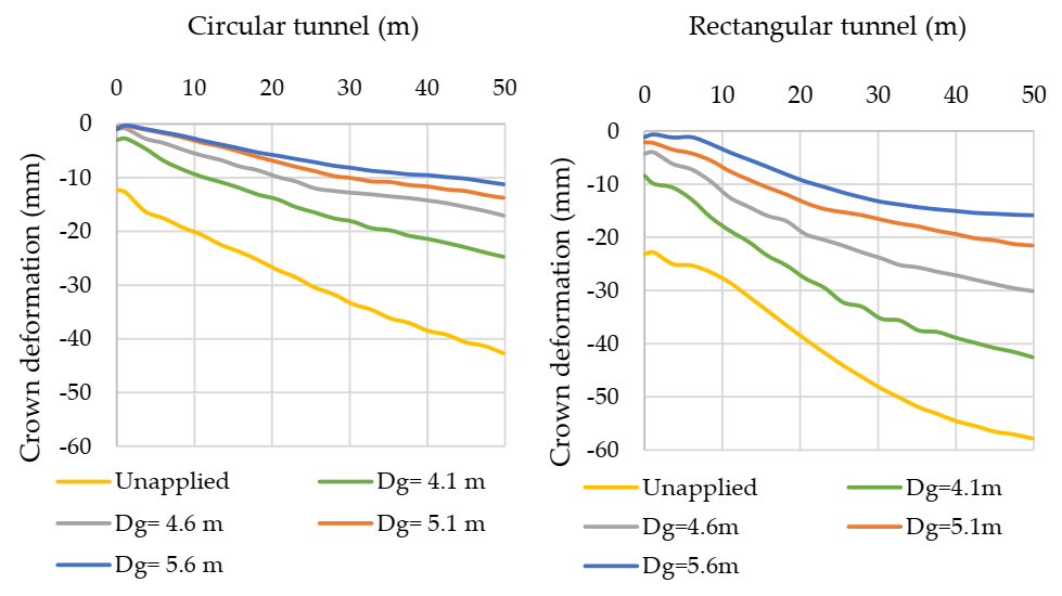 Applsci 12 01719 g012