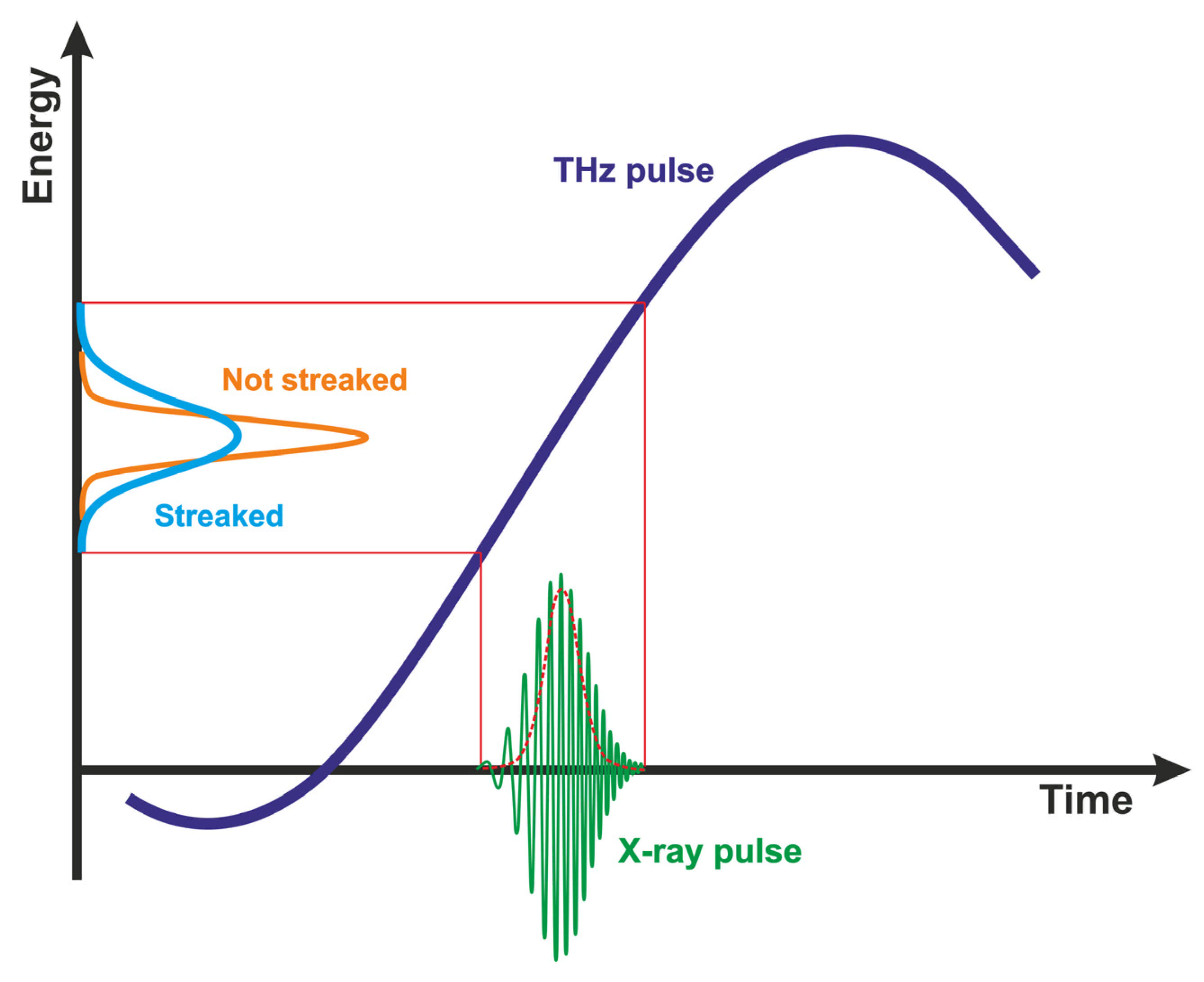 Applsci 12 01721 g002