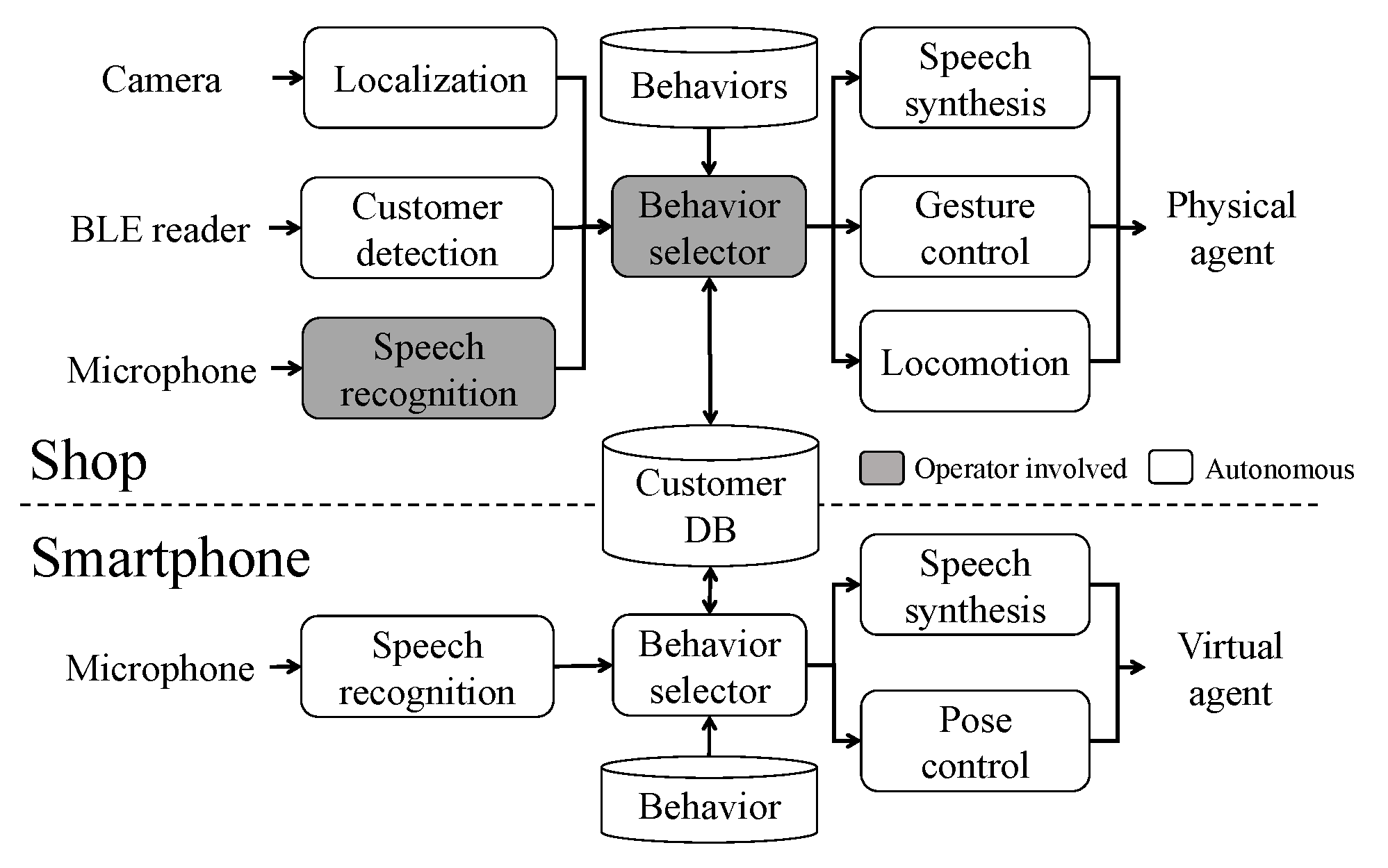 Applsci 12 01724 g002