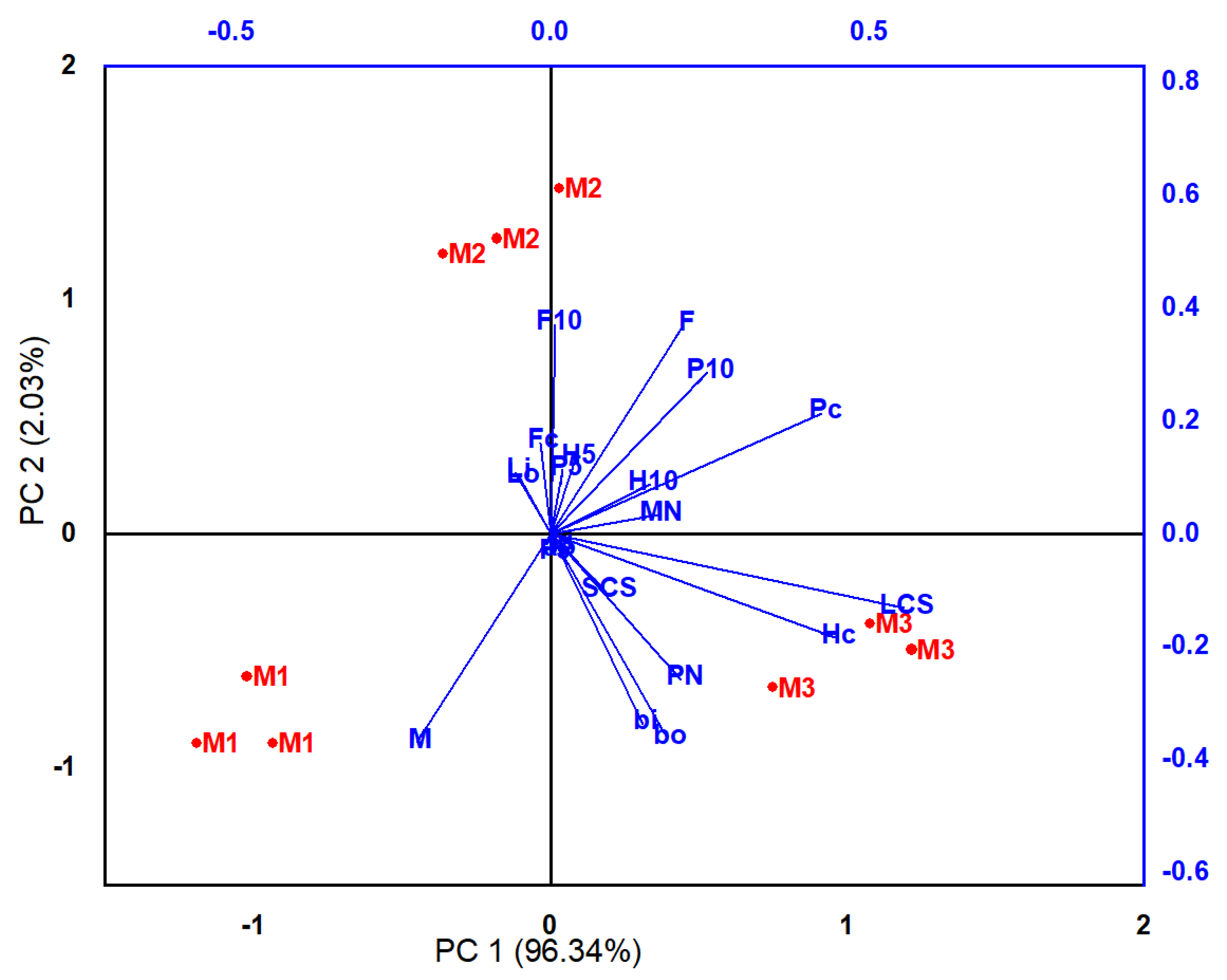 Applsci 12 01731 g003 Applsci 12 01731 g003