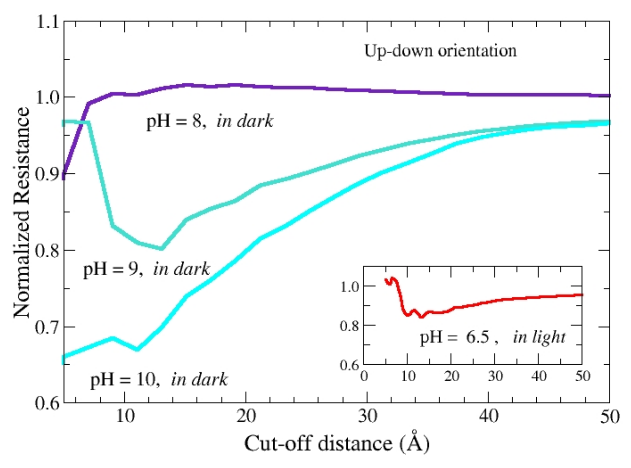 Applsci 12 01738 g004