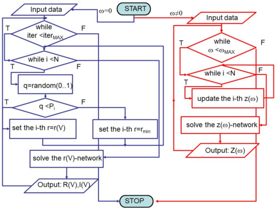 Applsci 12 01738 g0a1 550