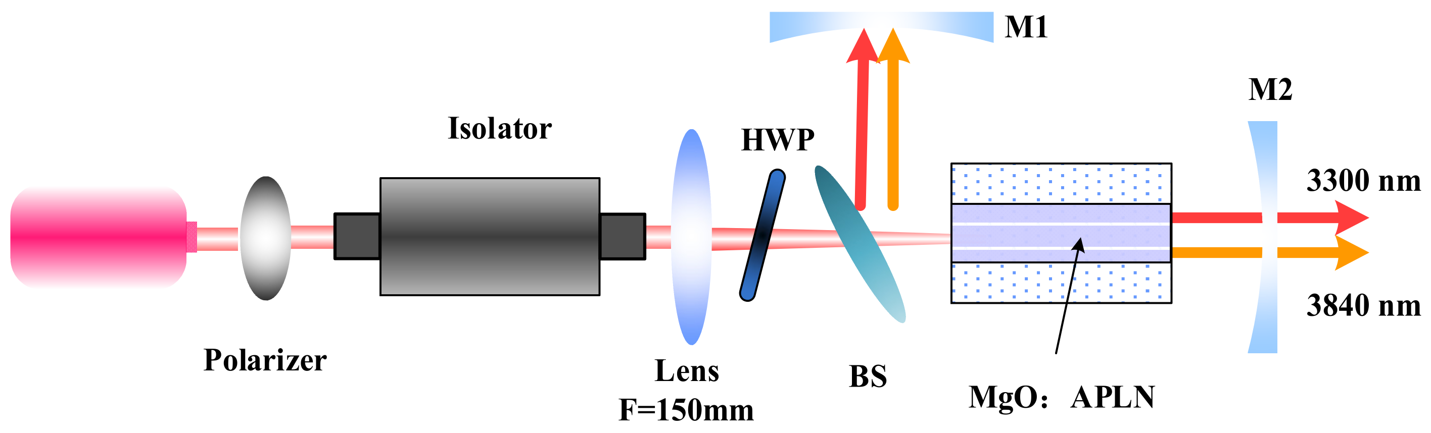 Applsci 12 01739 g001