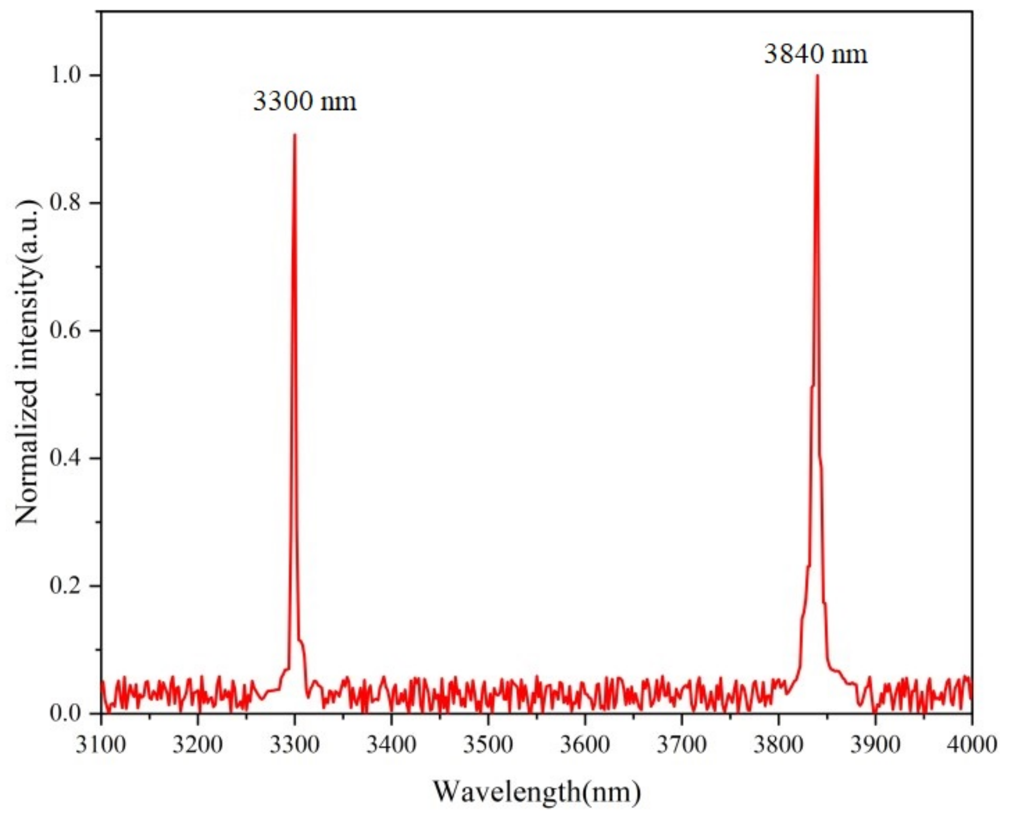 Applsci 12 01739 g003