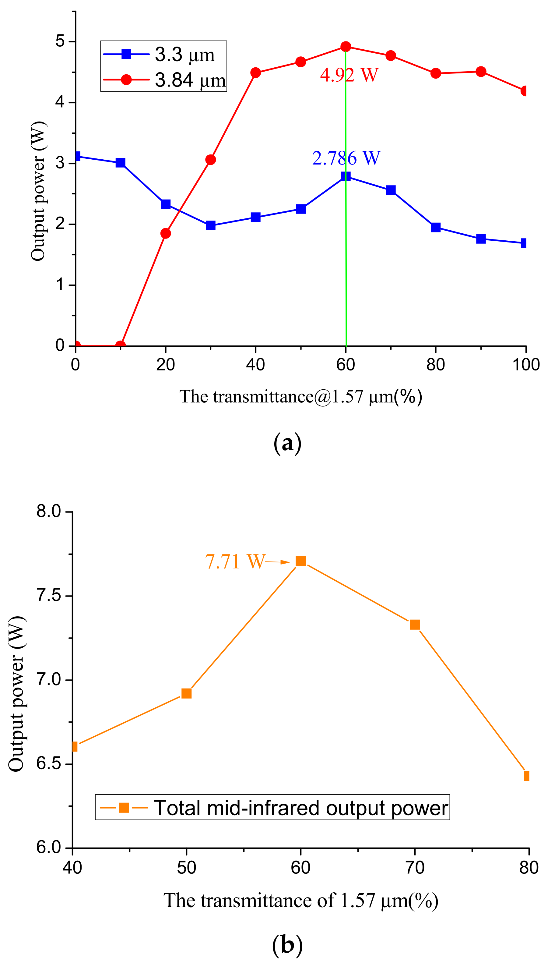 Applsci 12 01739 g007