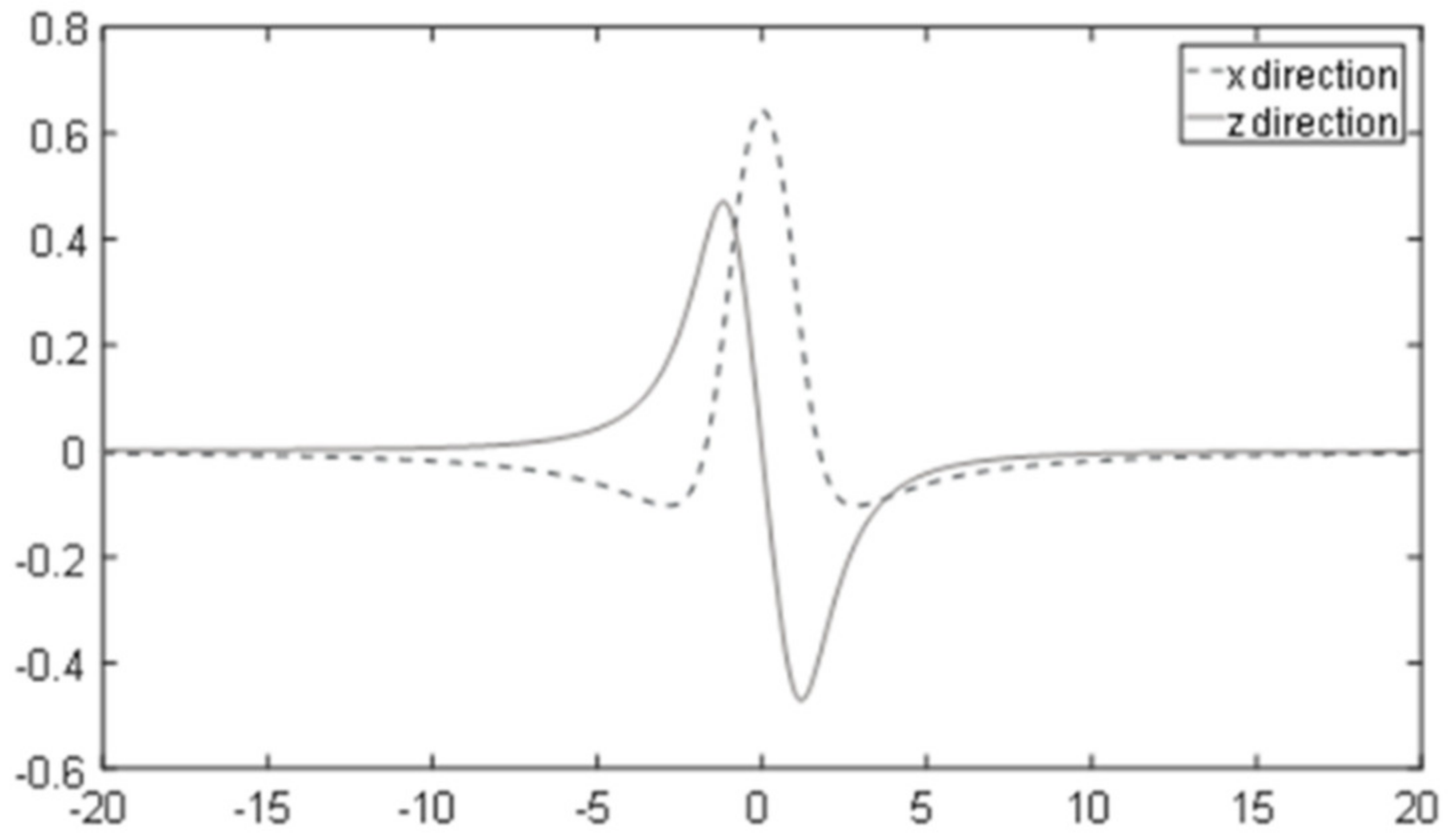 Applsci 12 01740 g004