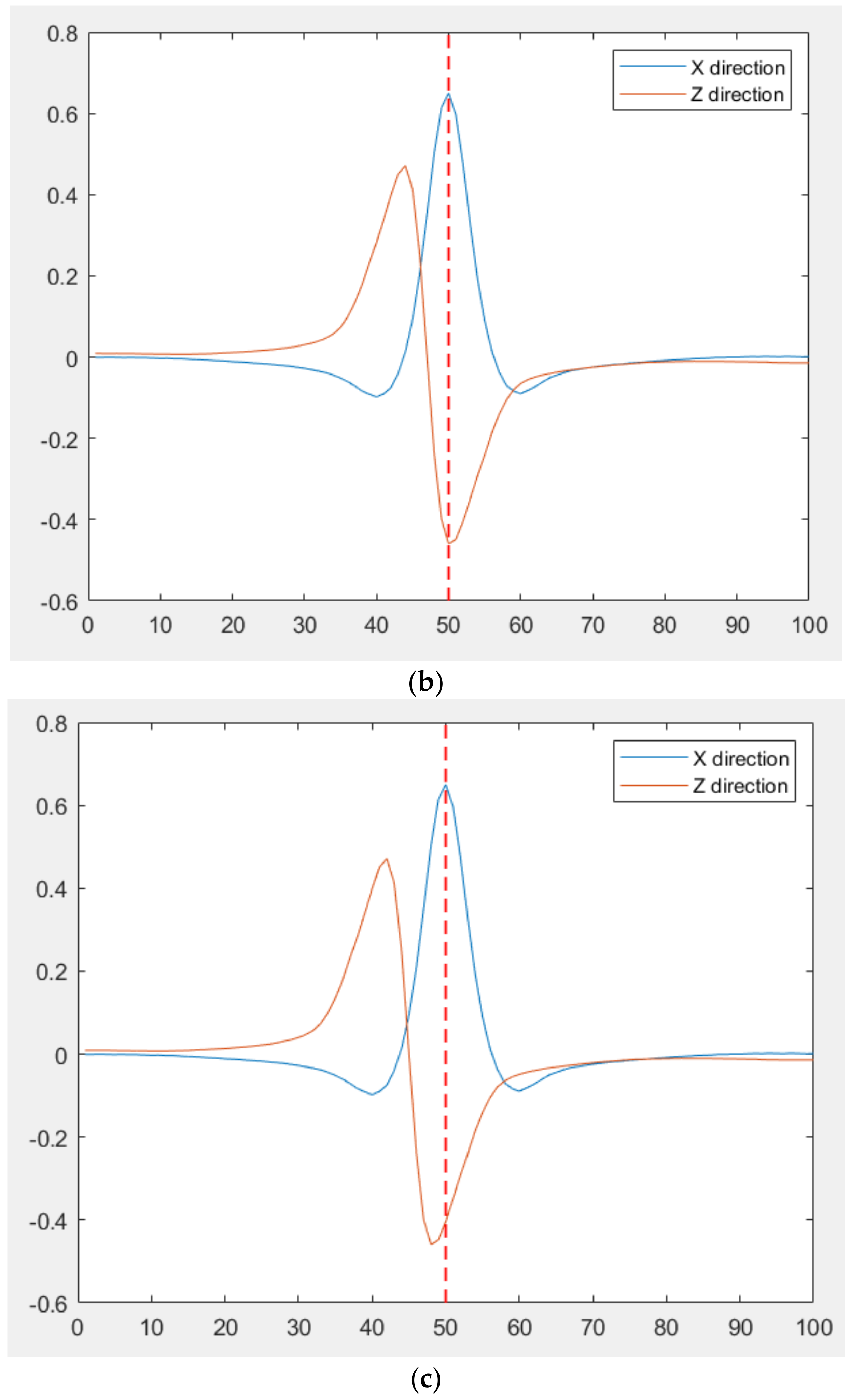 Applsci 12 01740 g007b