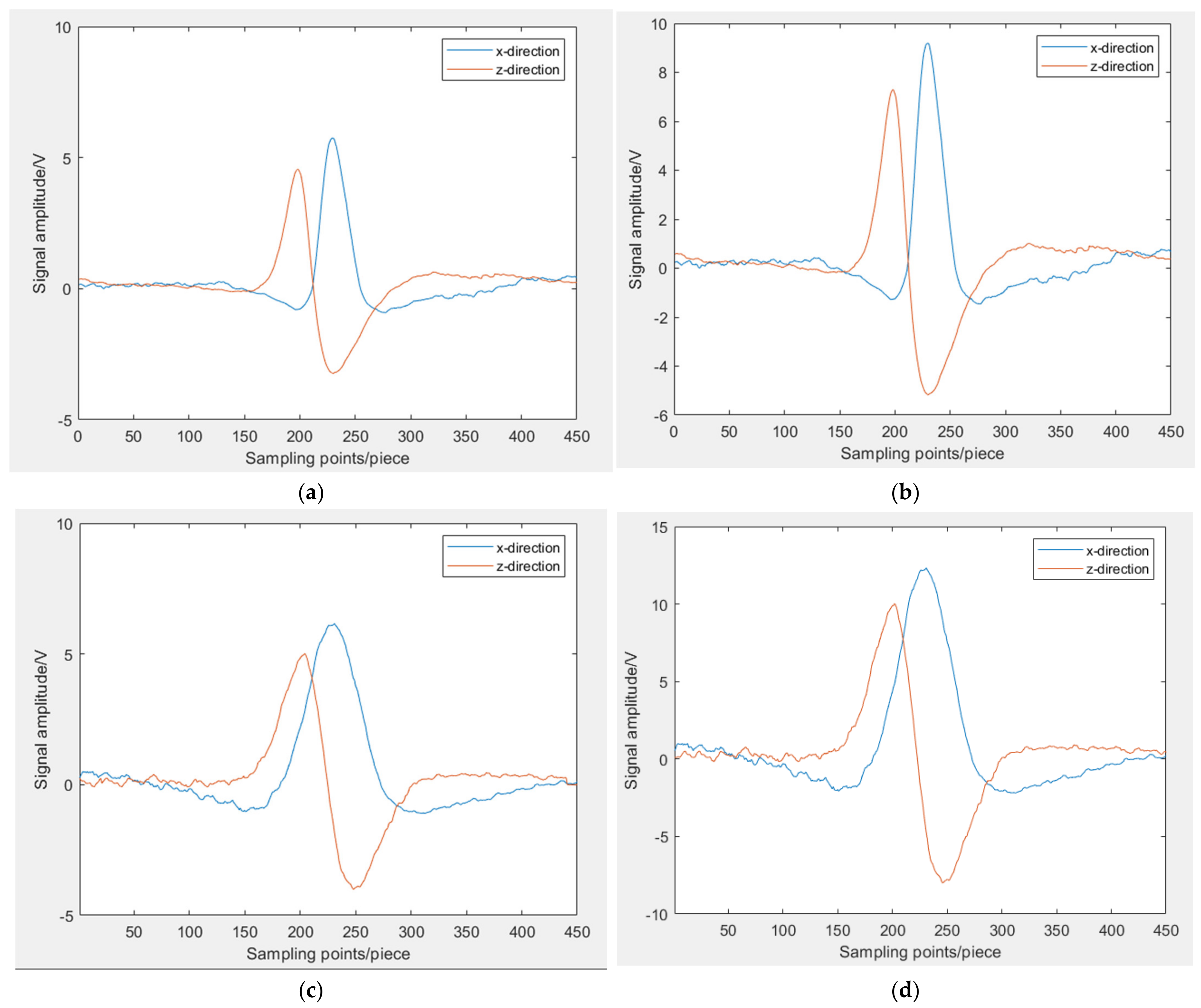 Applsci 12 01740 g011