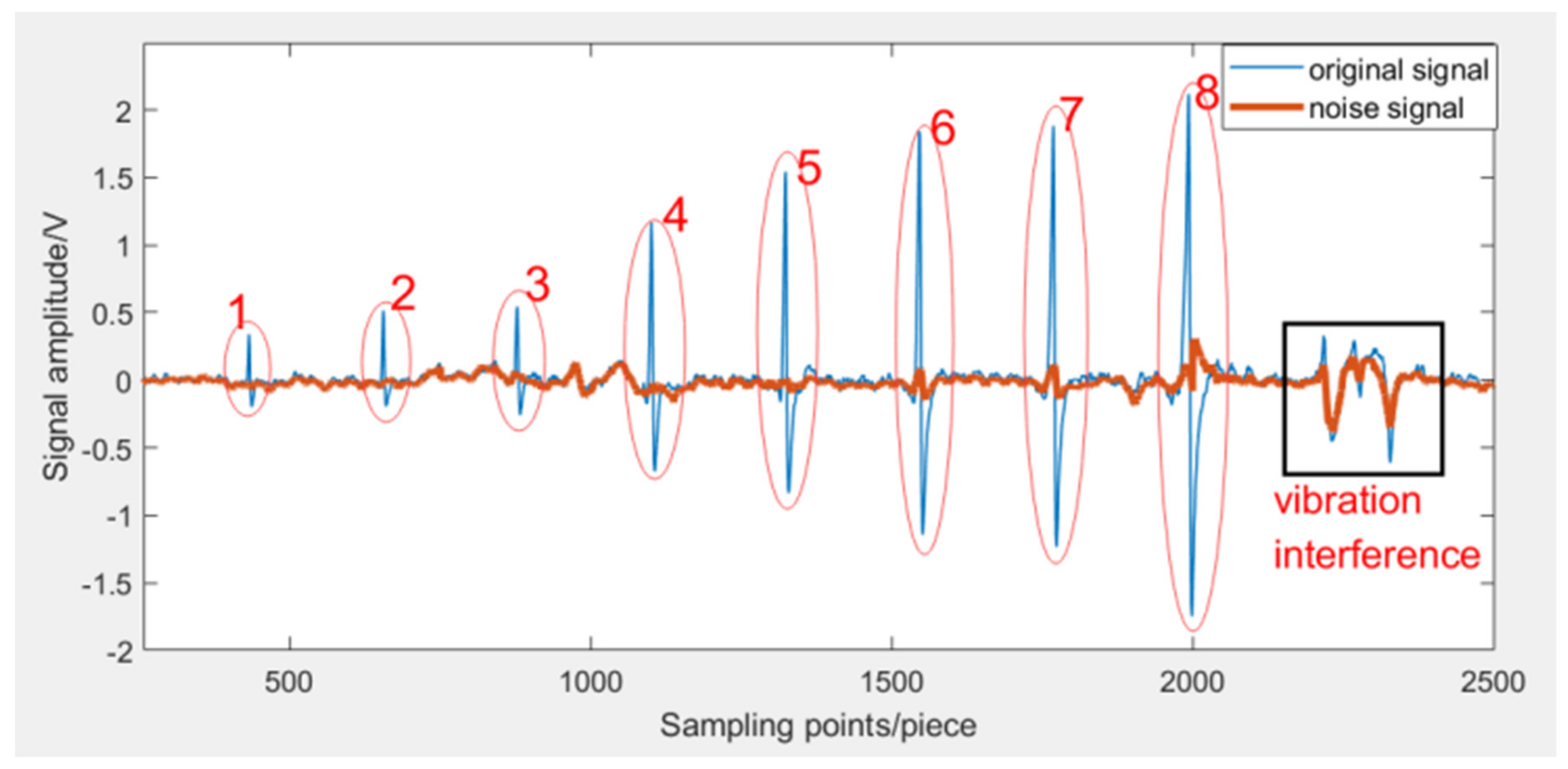 Applsci 12 01740 g014