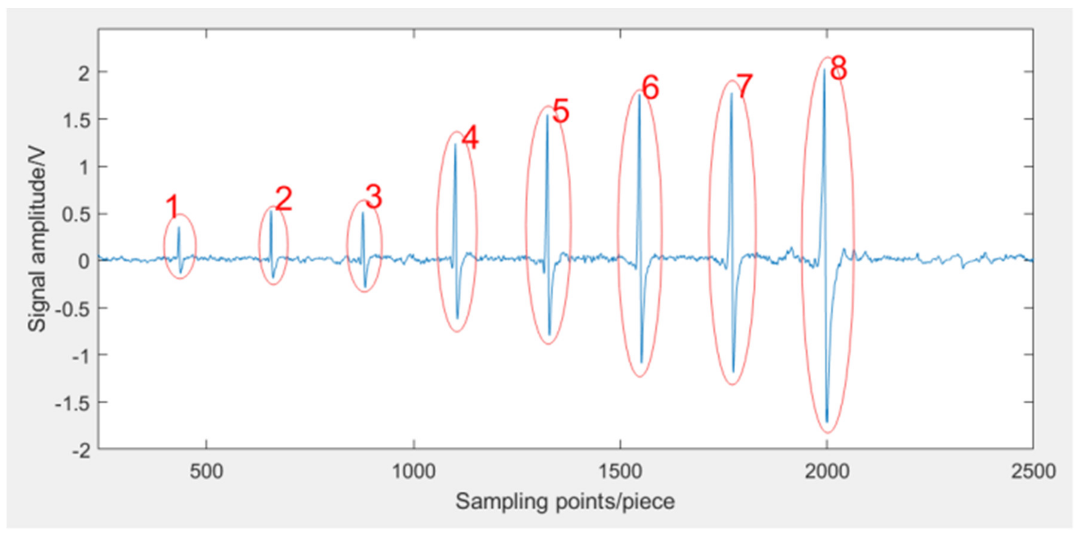 Applsci 12 01740 g015
