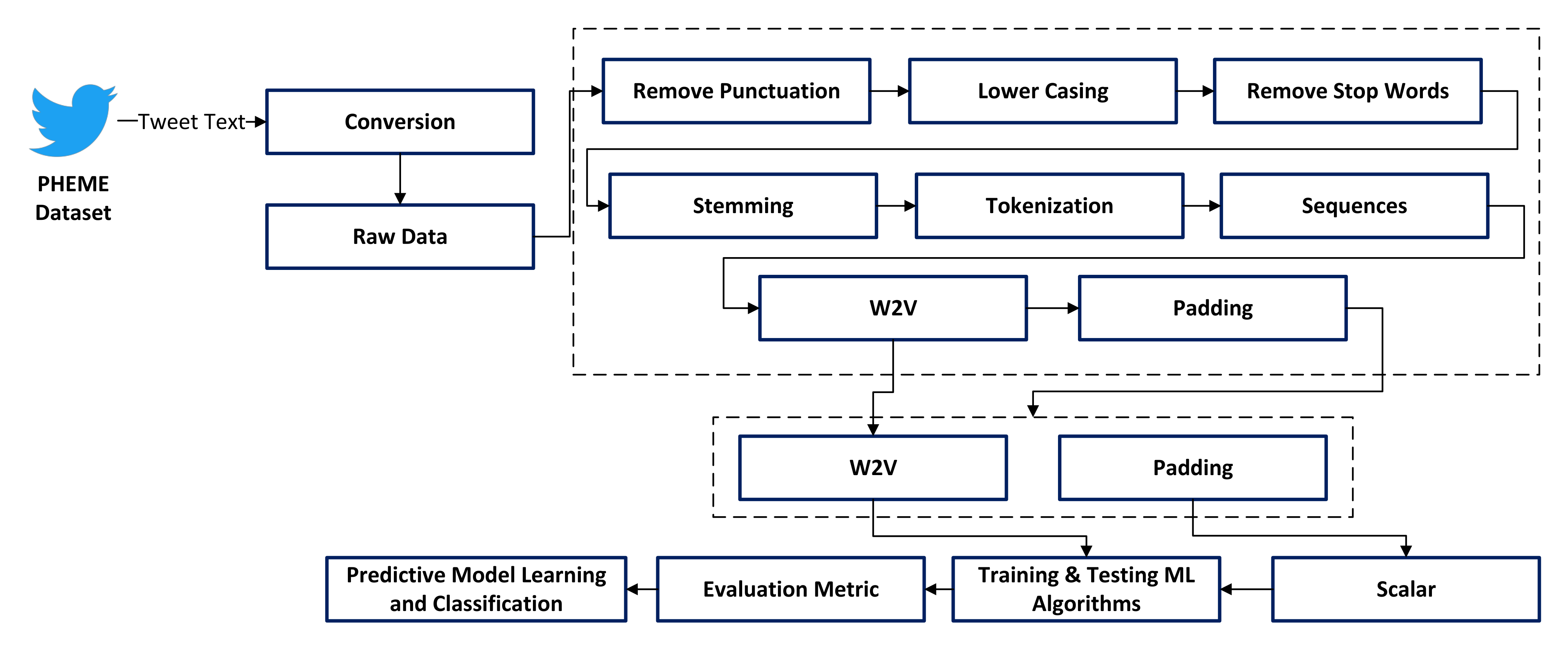 Applsci 12 01743 g002