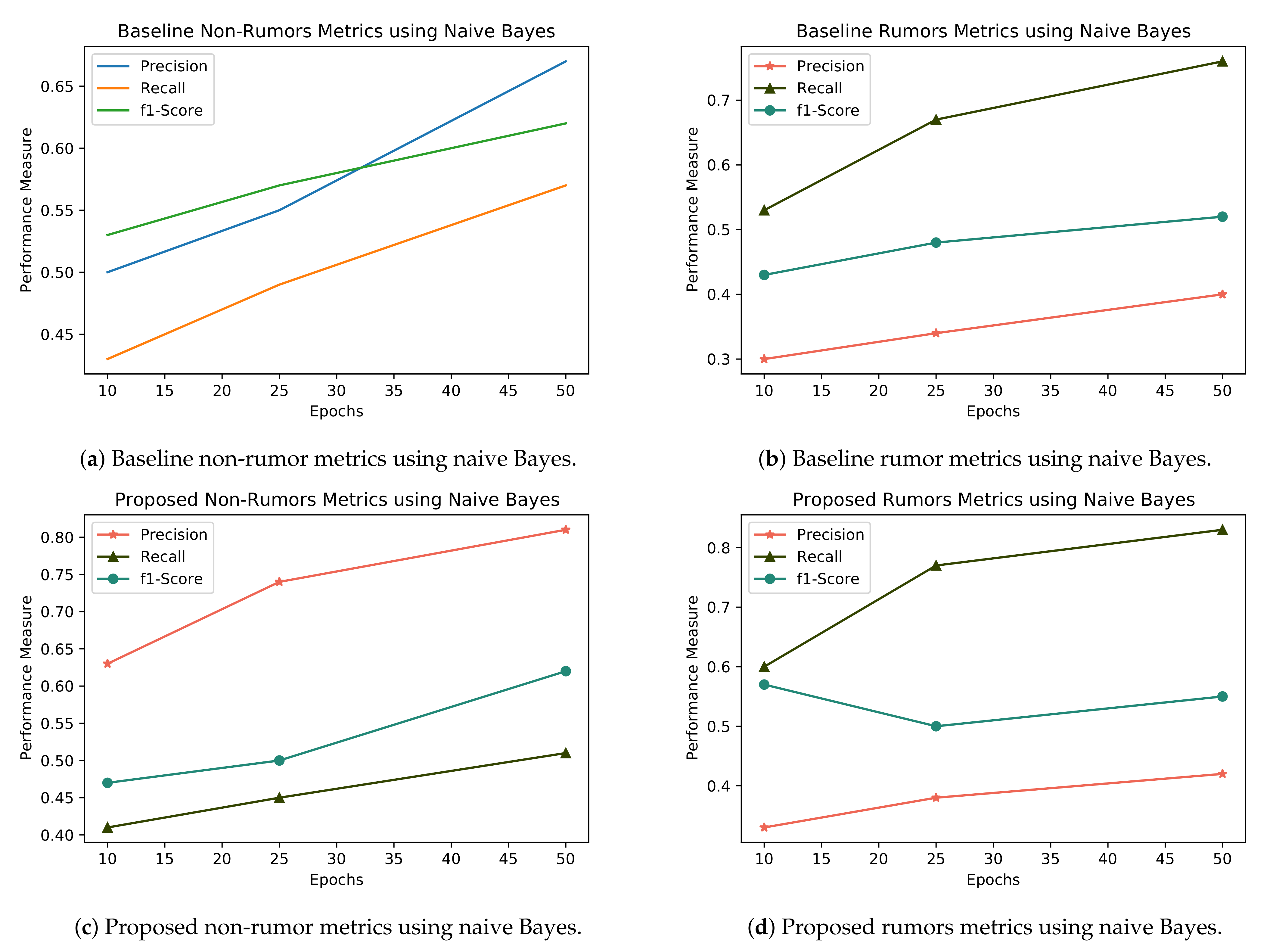 Applsci 12 01743 g008