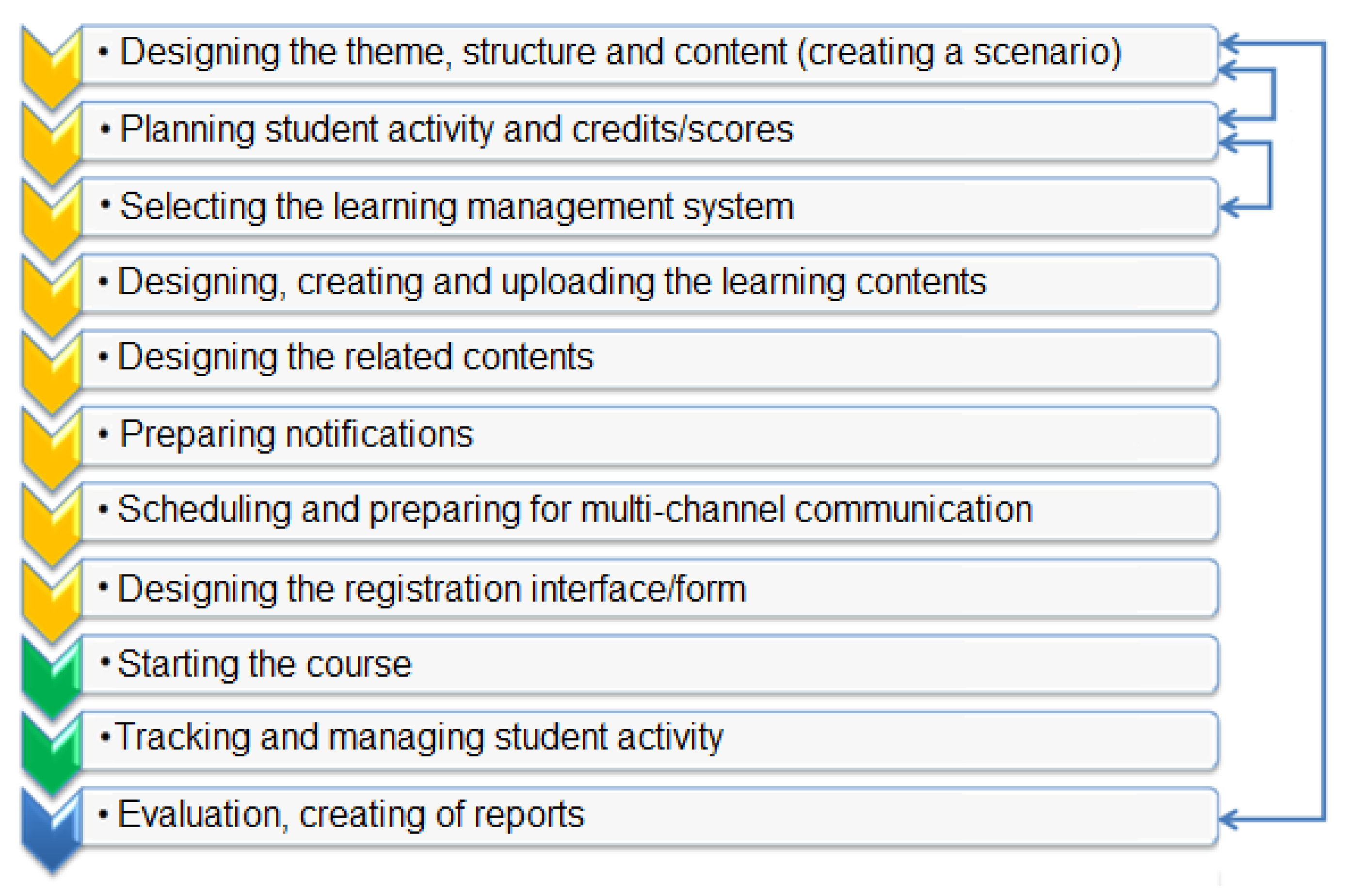 Applsci 12 01745 g002
