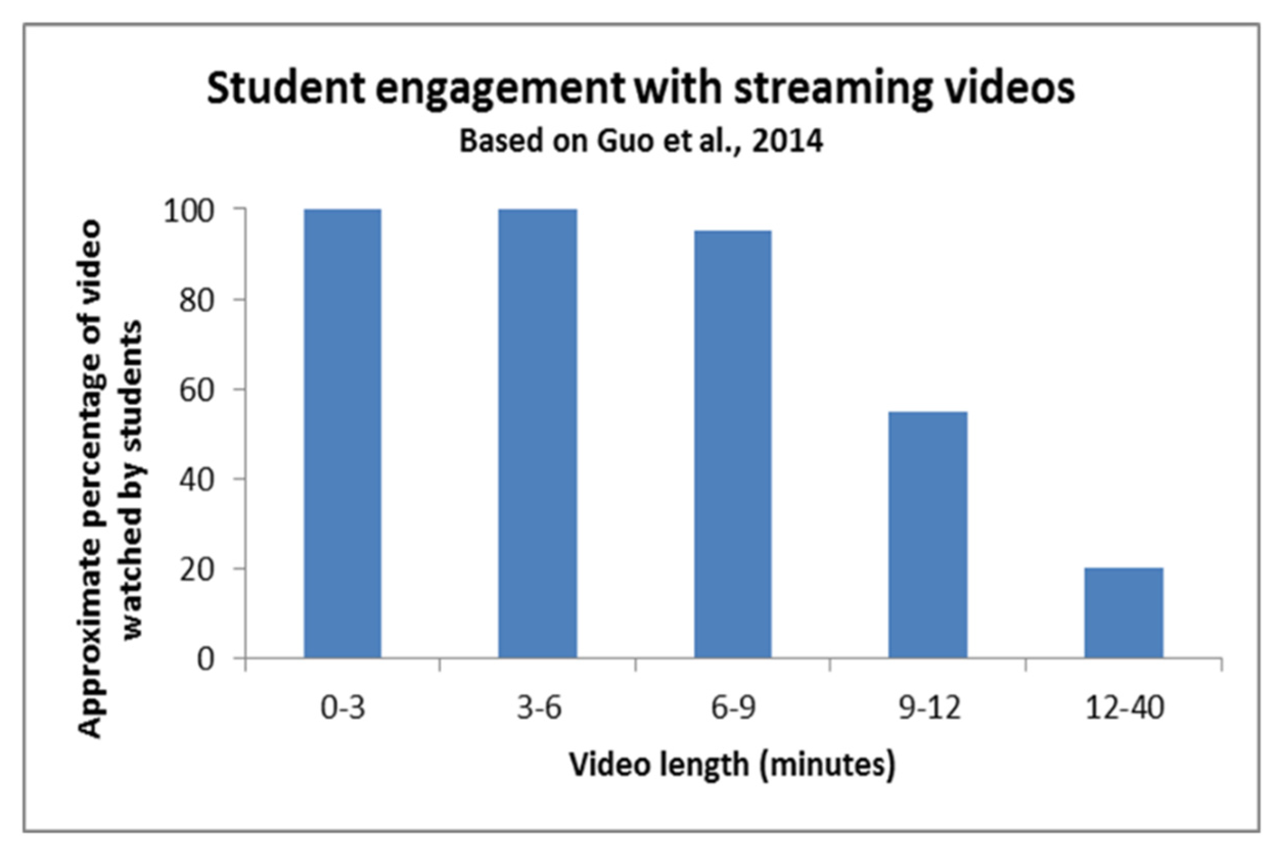 Applsci 12 01745 g003