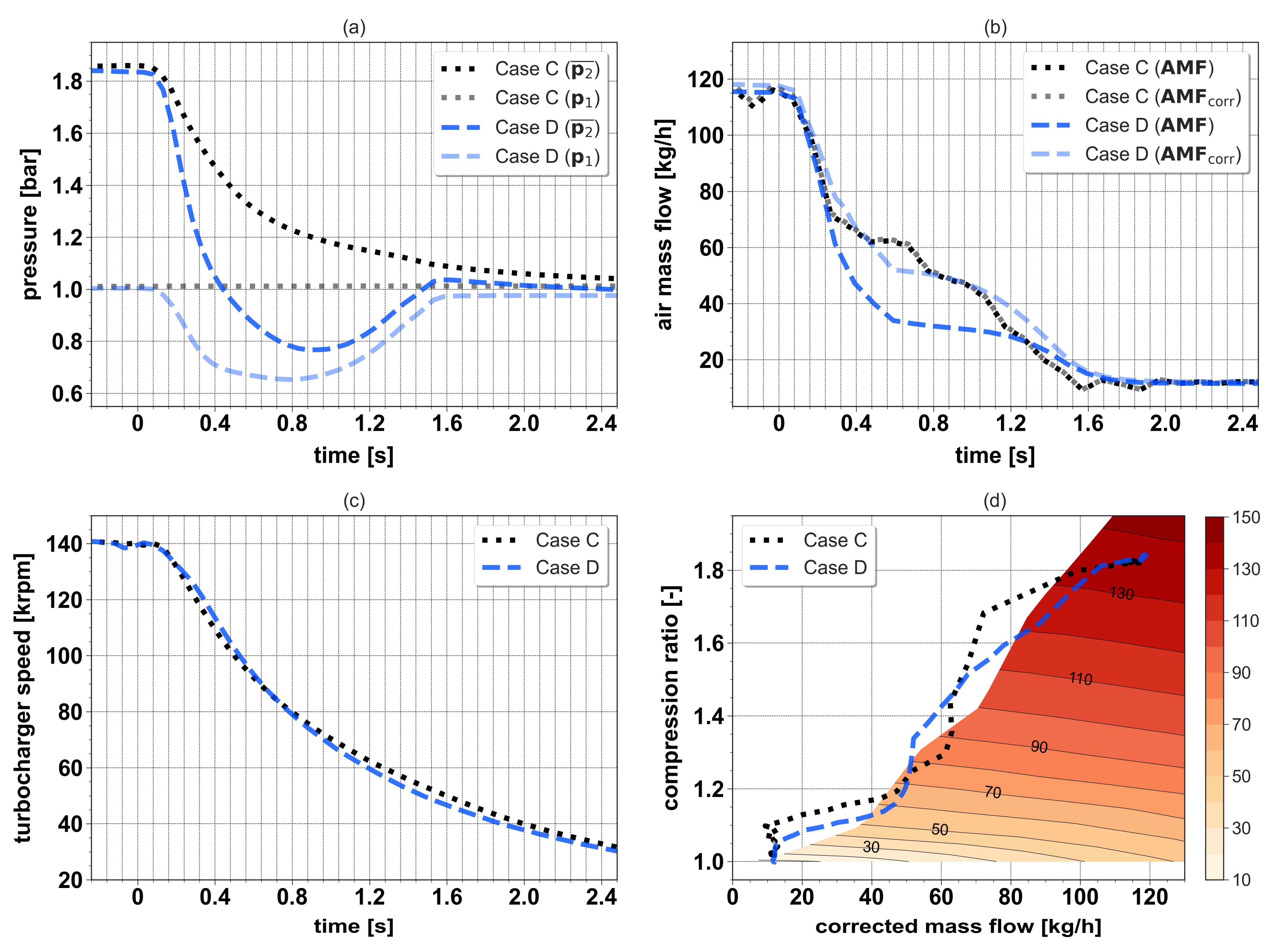 Applsci 12 01751 g007