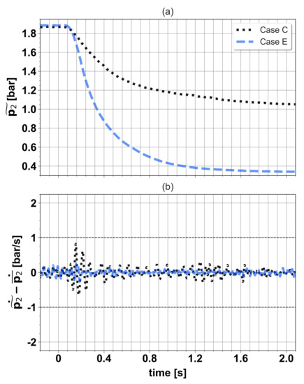 Applsci 12 01751 g0a1